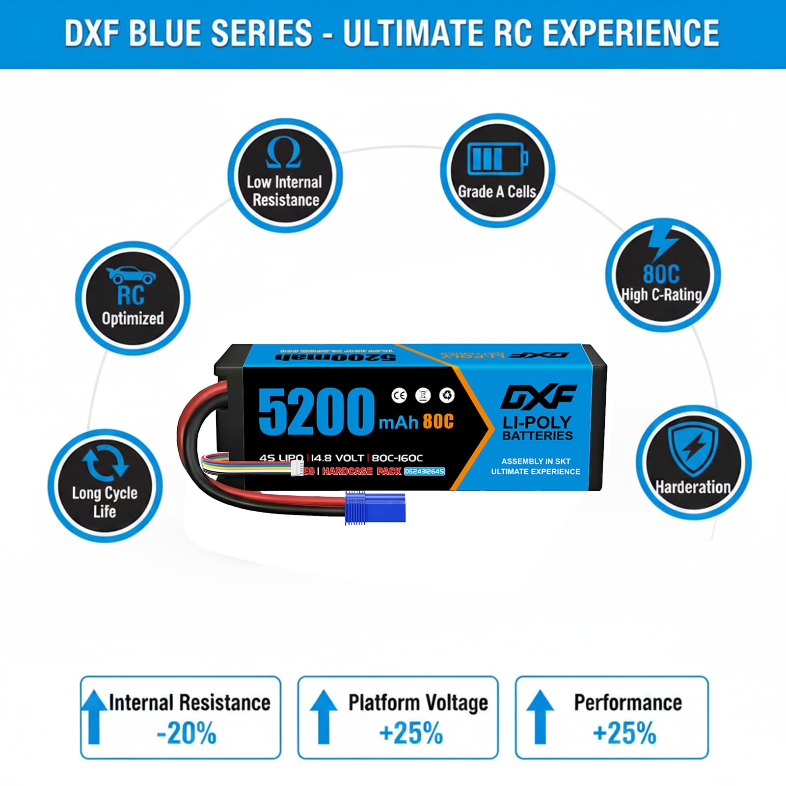 DXF Batteria LiPo 4S 14.8V 5200mAh 80C Spina EC5 Auto RC 1/8 1/10 Truck Buggy Touring Car Alte Prestazioni Compatta Leggera Potente Gare Racing Corse Modellismo 1 Pezzo