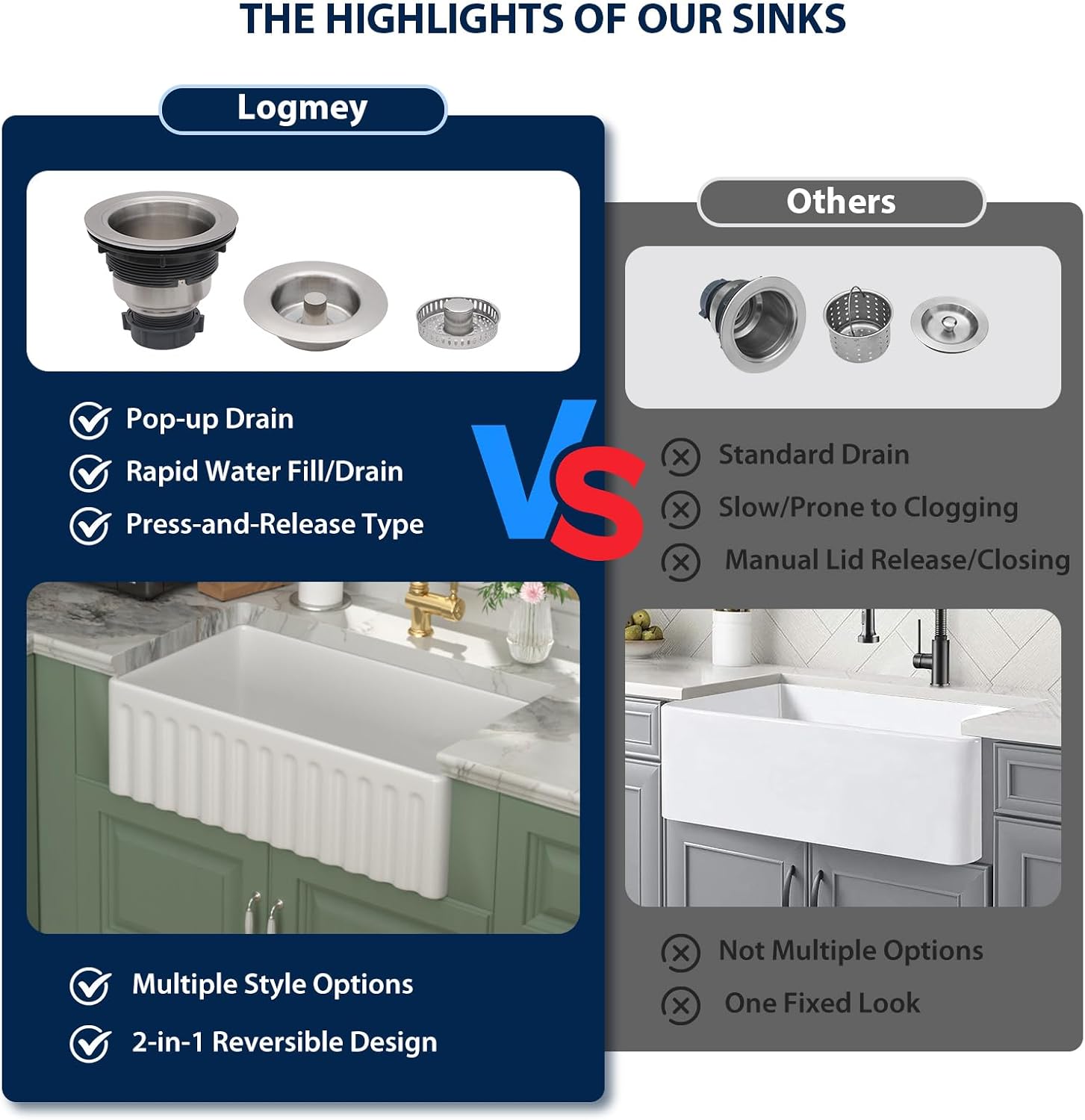 Logmey 33 In White Fireclay Farmhouse Sink with Pop-up Drain & Reversible Design 33x18x10 Durable Ceramic Apron Front Sinks,Easy to Clean,Scratch & Heat Resistant,Ideal for Traditional & Country Style