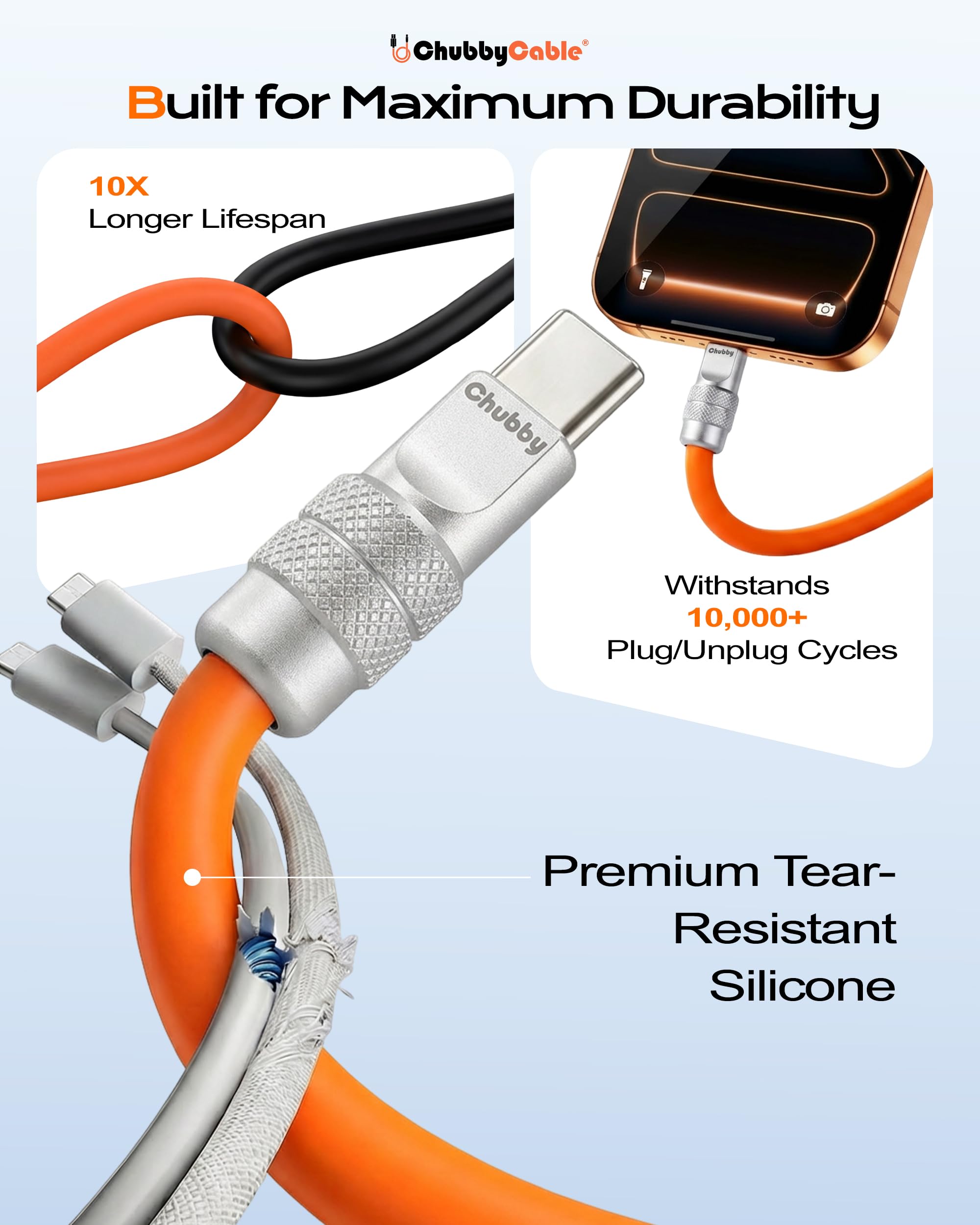 chubbycable Chubby - Cable USB C 2.0 de 120 W de carga rápida de silicona suave y duradero, cable de carga extra grueso compatible con iPhone 17-15 Series iPad, negro, USB-A a tipo C, 13.1 pies