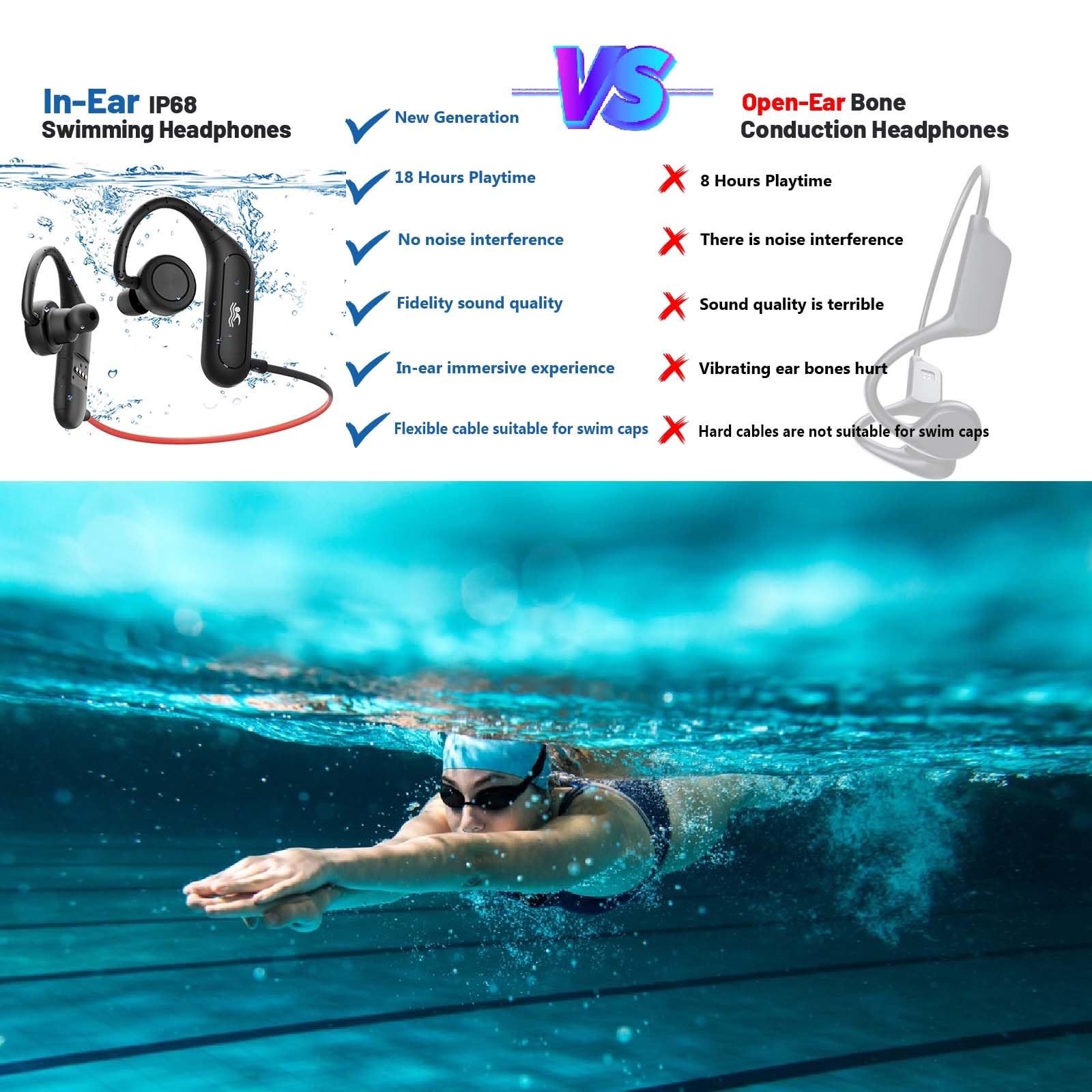 Cuffie da nuoto impermeabili IP68 con microfono, auricolari in-ear stereo a prova di sudore, con cancellazione del rumore, per palestra, corsa, allenamento, 16 ore di riproduzione