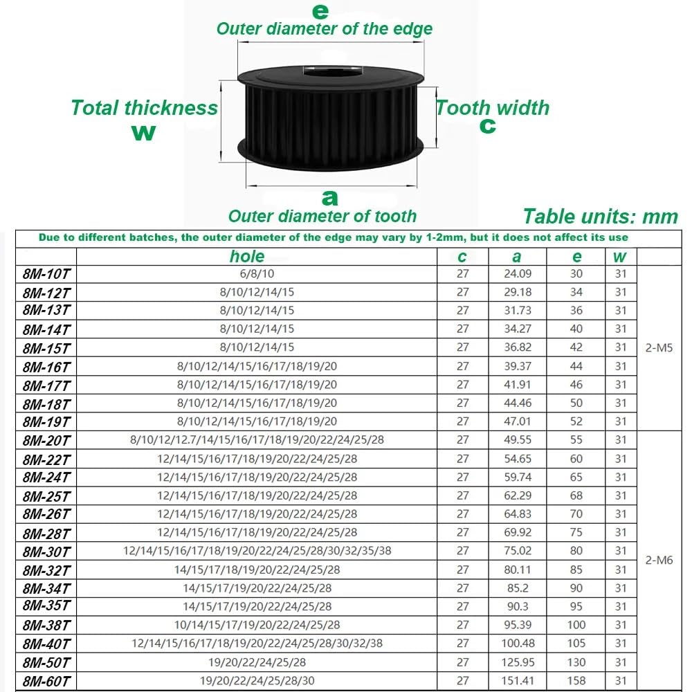 HTD 8M stalowe koło pasowe rozrządu 36T-40T AF otwór 10-25 mm do pasków 25 mm (19 mm keyway 6 x 2,8 mm, 38T (1 szt.), 1 szt