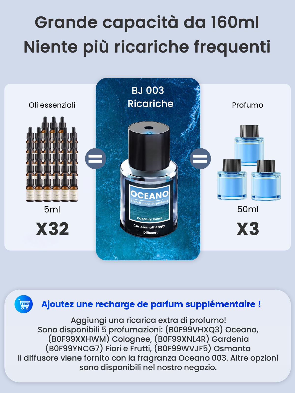 160ml Grande Capacità Profumatore per Auto Diffusore Auto con 160ml Profumo (Oceano), dura da 9 a 12 Mesi, Auto On/Off, Atomizzatore ad Ultrasuoni, Regolabile con 3 Modalità, BJ 003