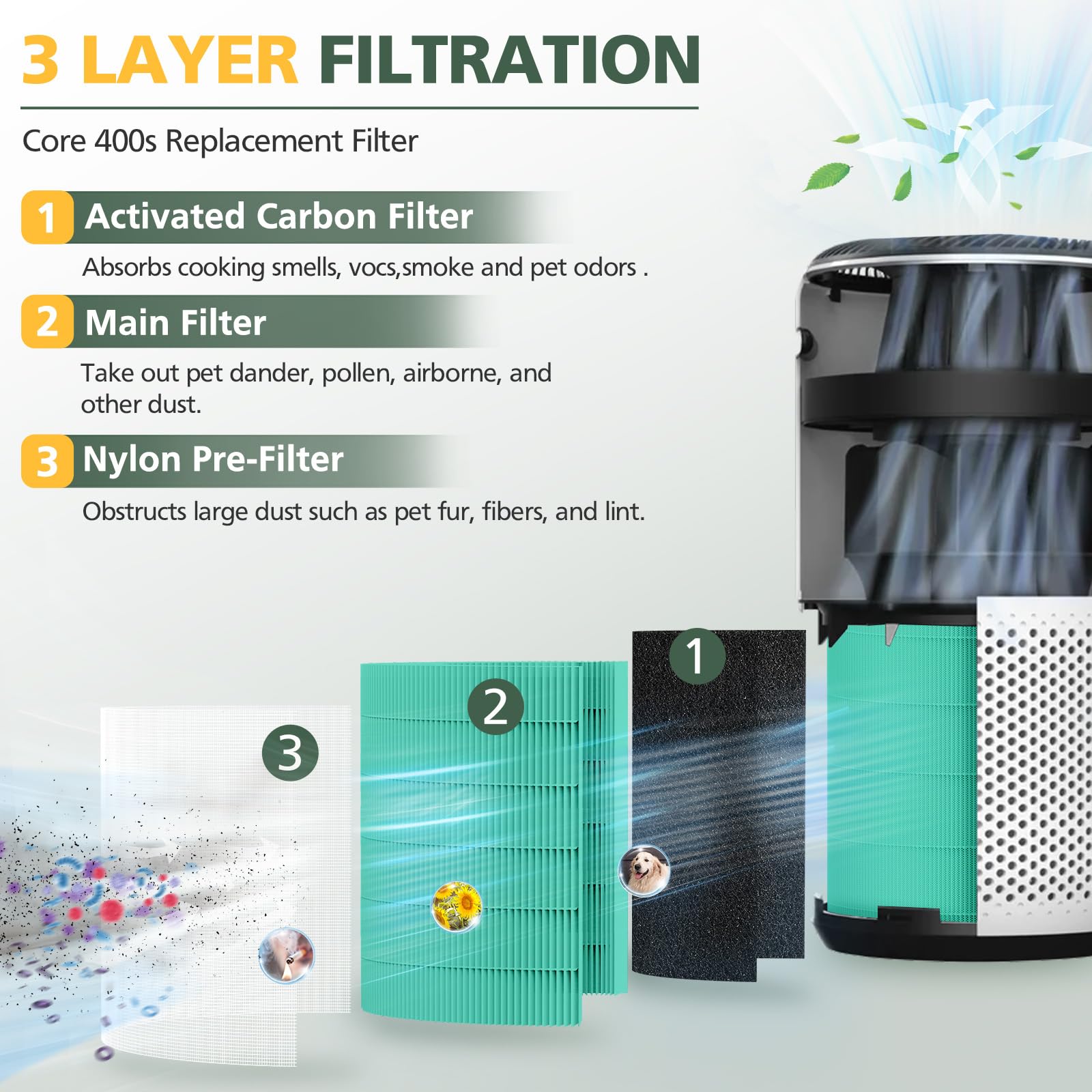 Core 400S Filtro di ricambio per purificatore d'aria LEVOIT Core 400S Smart WiFi, filtro a carbone attivo HEPA 3 in 1, Core400S-RF-TX (LRF-C401-GUS), verde, confezione da 2