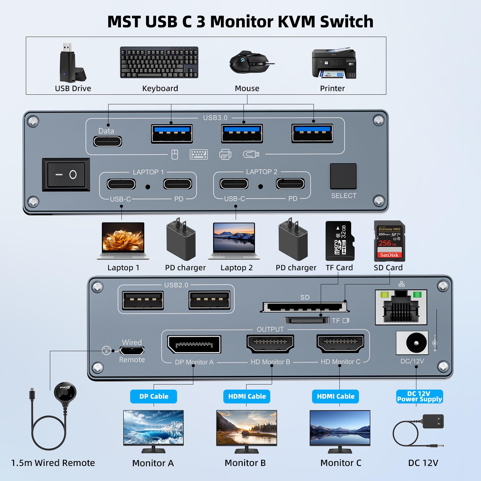 Switch KVM 3 monitor 2 laptop 4K @ 60Hz, USB C KVM Switch Docking Station per Windows Mac, con PD 100W, SD/TF, Ethernet 1G, telecomando cablato e cavi USB C