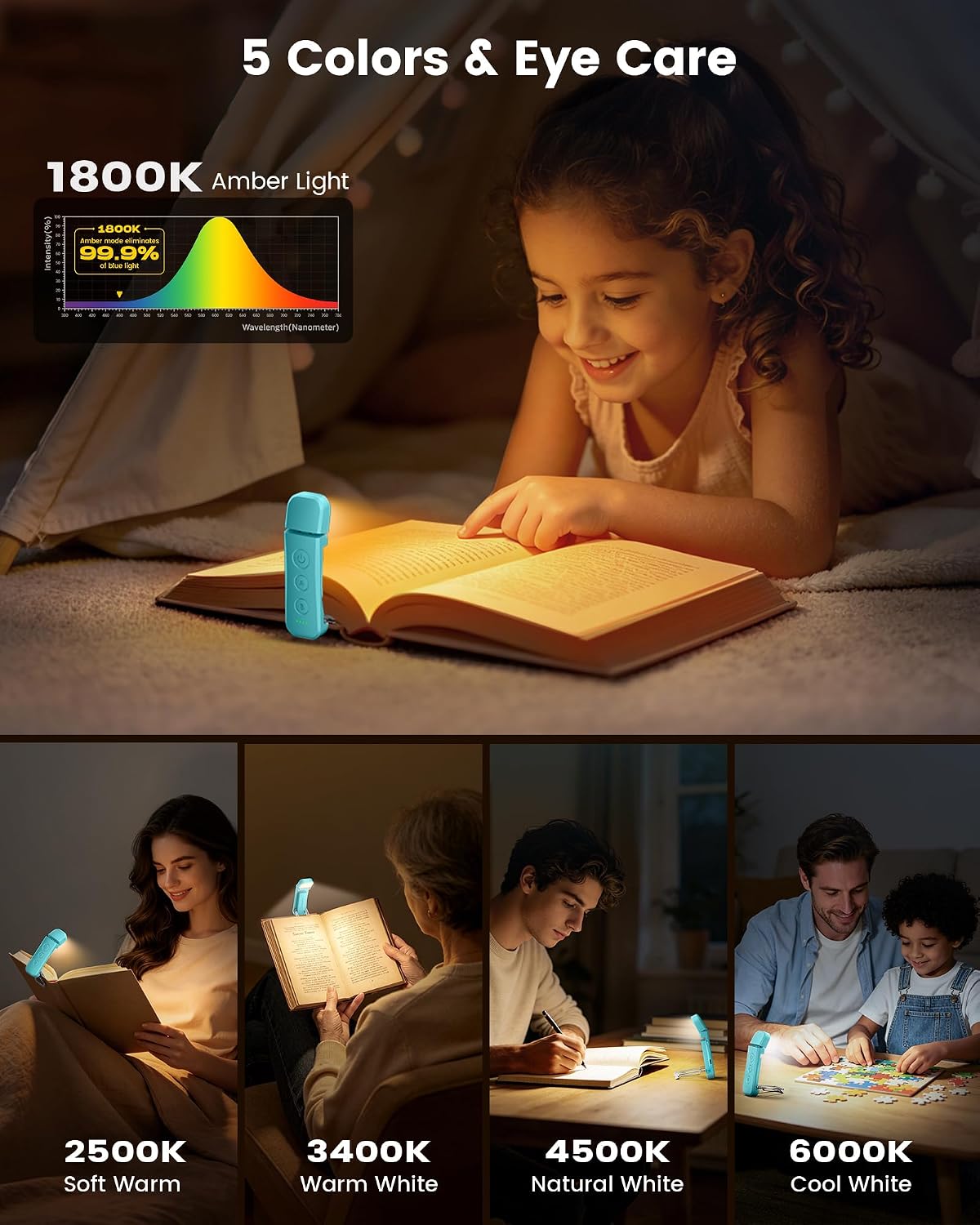  12 LED Book Light, Reading Lights for Books in Bed with 5 Colors & 5 Brightness, Portable Clip on Reading Light, USB-C Rechargeable for 200H with Travel Lock, Perfect Gifts for Book Lovers thumbnail
