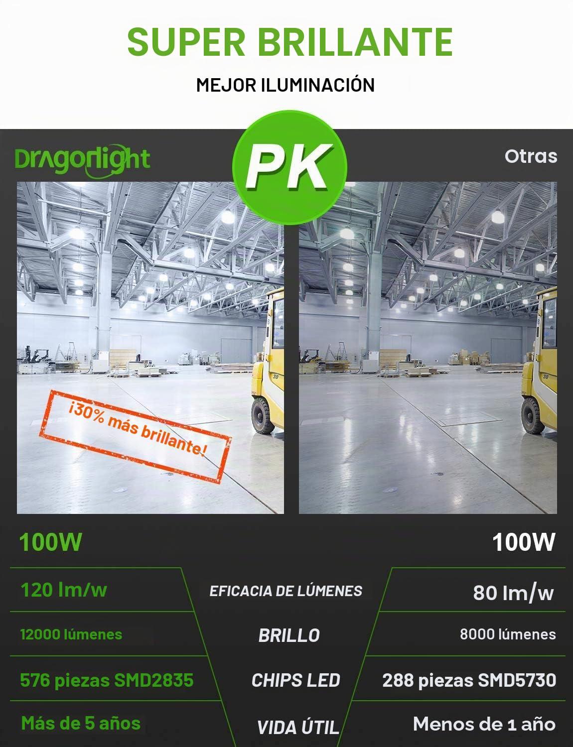 Bombilla LED 100W,superbrillante, sin ventilador, (equivalente a 800W) – Bombilla LED E27 con adaptador E40 – 6000K blanco frío 12000 lúmenes para iluminación de zonas–Garaje taller– Luz de calle