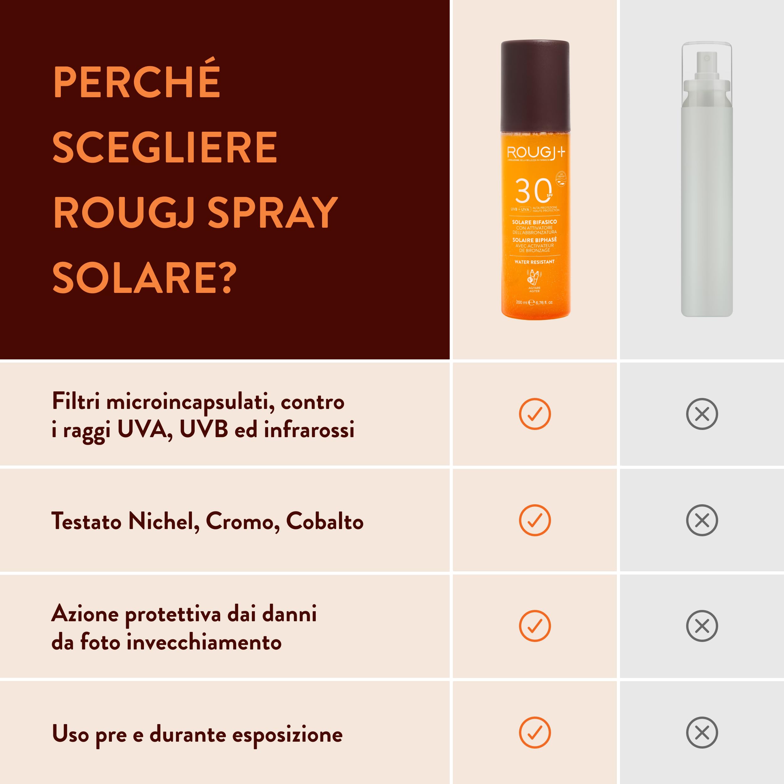 Rougj Spray Solare Bifasico 30 con Attivatore di Melanina - Protezione Solare 30 Spray Corpo con Arginina, Fico d’India e Thermus Ferment - SPF 30 Water Resistant 200ml - Made in Italy