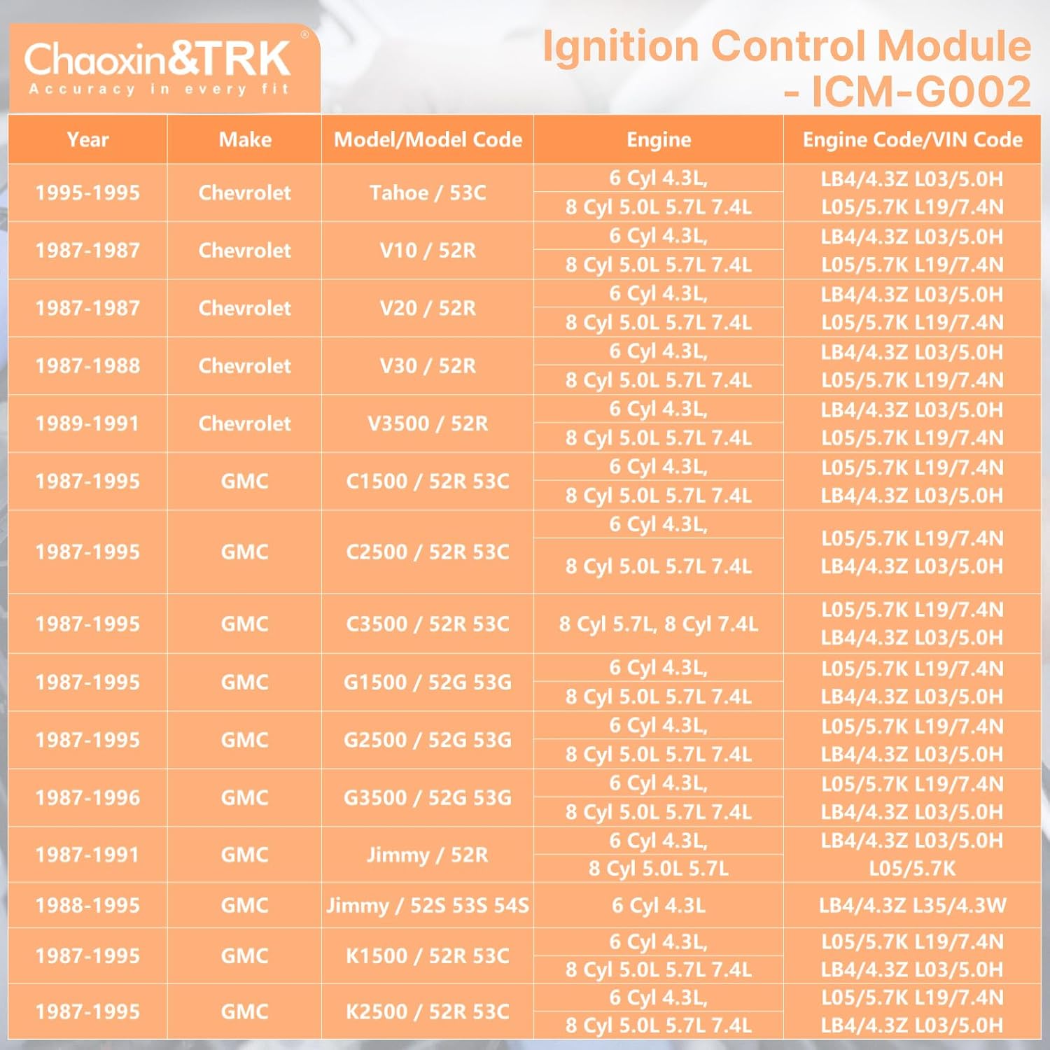 Electronic Ignition Control Module Assembly, Part of Distributor Fit 1985-1997 V6 V8 Chevy C K G 1500 2500 3500 Pickup Multiple Passenger Car Chaoxin&TRK ICM-G002 Replace 19179578
