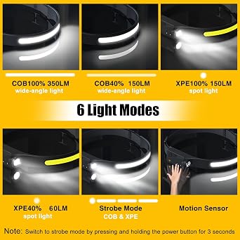 Headlamp Rechargeable, 230 Wide Beam Head Lamp LED with Motion Sensor for Adults - Camping Accessories Gear, Waterproof Head Light Flashlight for Hiking, Running, Repairing, Fishing, Cycling