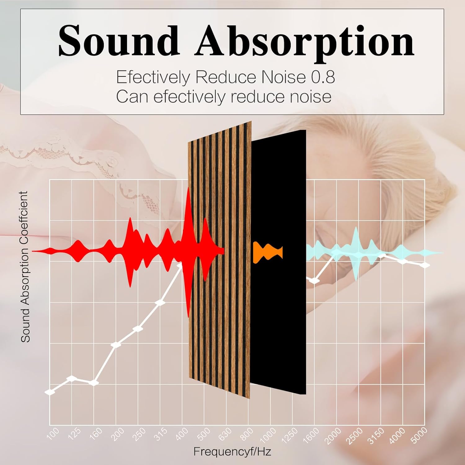Soundproof 3D Slat Wall Panels 4-PACK 94.5"x11.8" MDF Acoustic Panels with Realistic Wood Grain for Noise Reducing Decor(WALNUT)