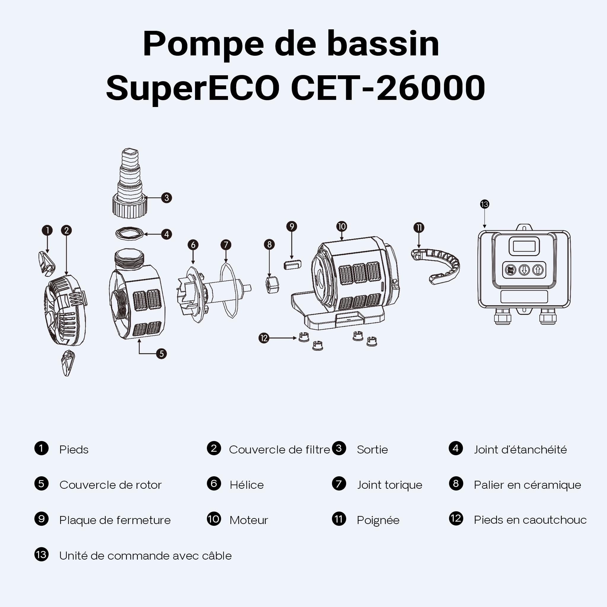 SunSun CET-15000 Pompe de Bassin réglable SuperECO - 210 x 120 x 139 mm - débit max. 15000 l/h / 180 W/refoulement max. 8 m - Filtration Circulation eau jardin avec Accessoires
