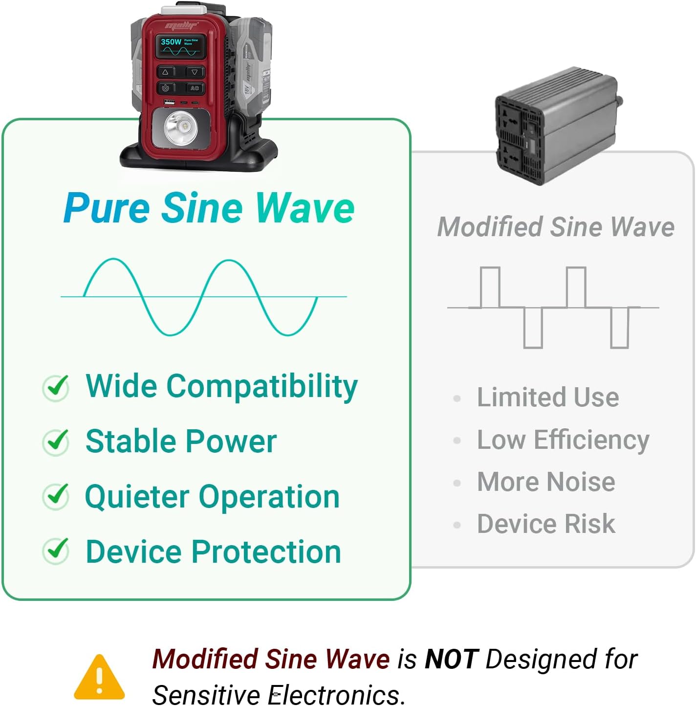 350W Power Inverter Pure Sine Wave Compatible with Milwaukee 18v Battery - Tool ONLY, Portable Battery Converter 20V to AC 110V, 2 USB-C & USB-A Ports, LCD Display, LED Light for Camping & Emergency