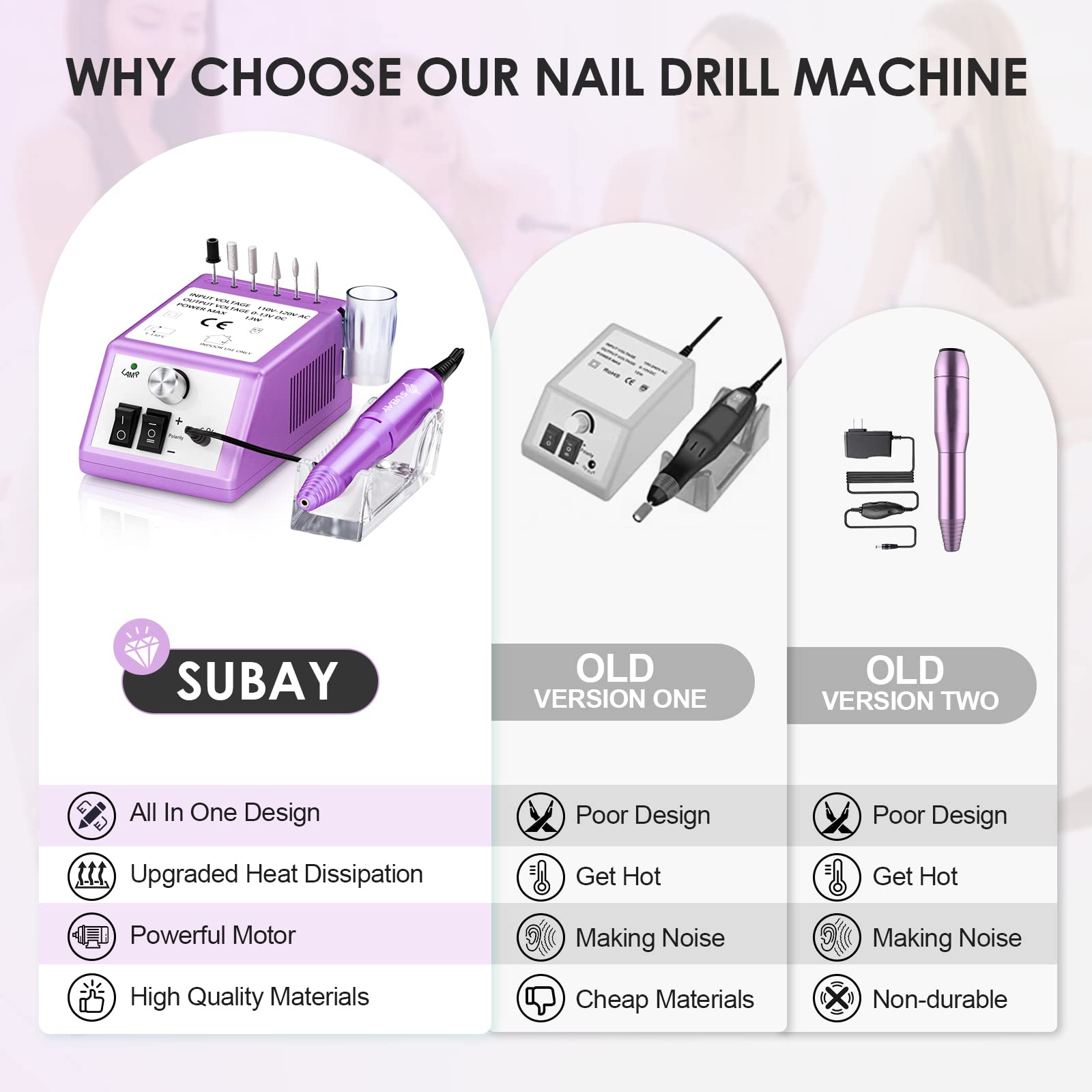 Subay Kit de manucure et pédicure professionnel pour soins des ongles des doigts et des orteils avec 1 paquet de bandes de ponçage (violet)