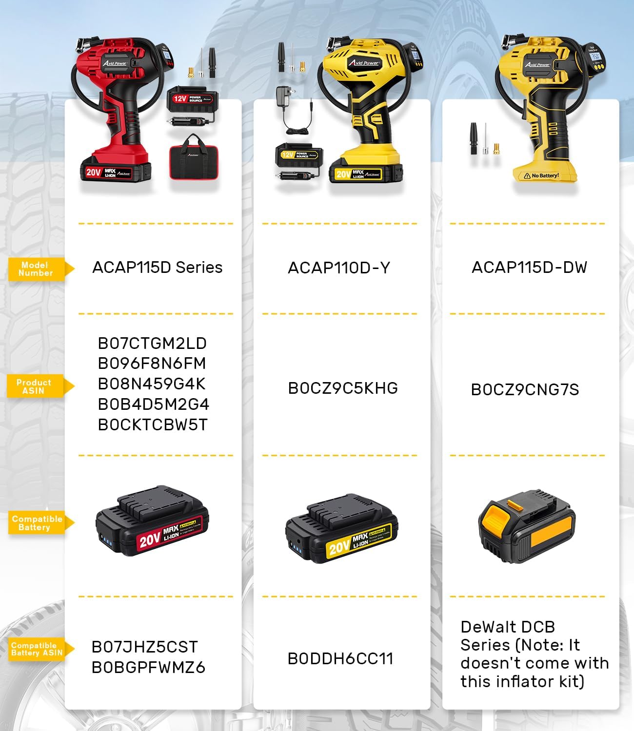 AVID POWER Tire Inflator (Battery Not Included), Compatible with DeWalt 20V Max Batteries of DCB Series, Not for Avid Power Batteries, Portable Air Compressor, Air Pump for Car, bike, ball