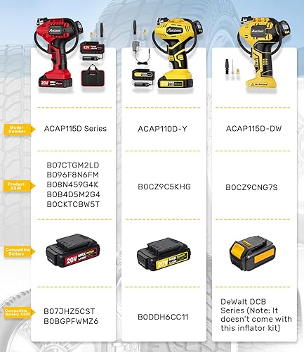 Miniatura 2 de AVID POWER Inflador de neumáticos (batería no incluida), compatible con baterías DeWalt de 20 V Max de la serie DCB, no para baterías Avid Power,