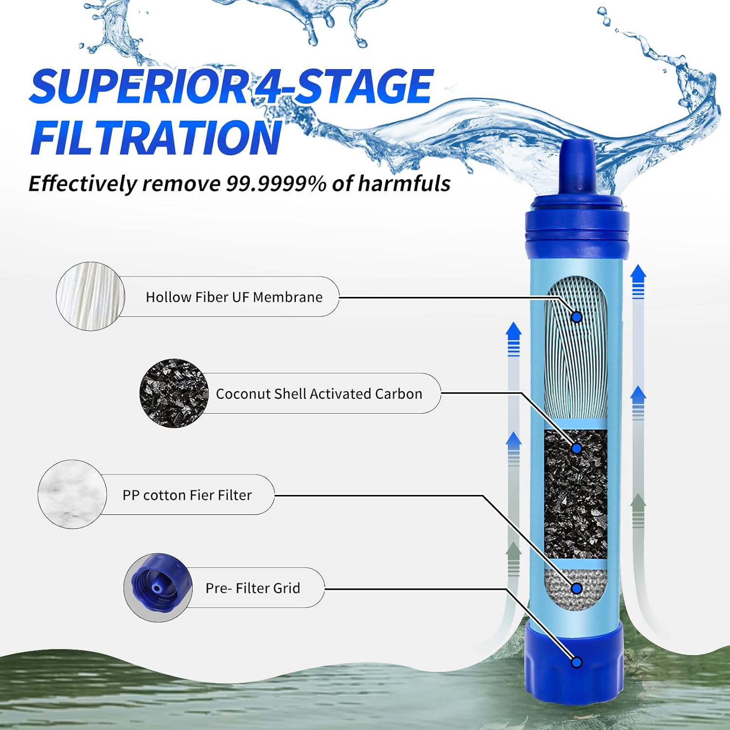 Portable Water Filters Outdoor Sports IFOLAINA Straw Water Filter