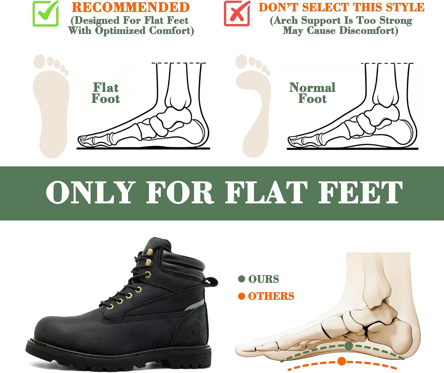 Arch Support Steel Toe Work Boots for Men 6" Non Slip Rubber Comfort Leather Safety Durable Industrial Construction Boots