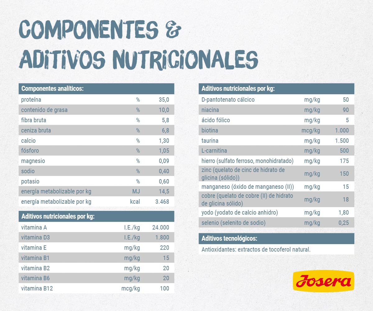 JOSERA Léger (1 x 10 kg) | Adultos | Pienso seco Gatos Adultos esterilizados o con sobrepeso | Aves | Bajo en Grasas y Rico en proteínas | Sin Trigo | Comida para Gatos | Pack 1