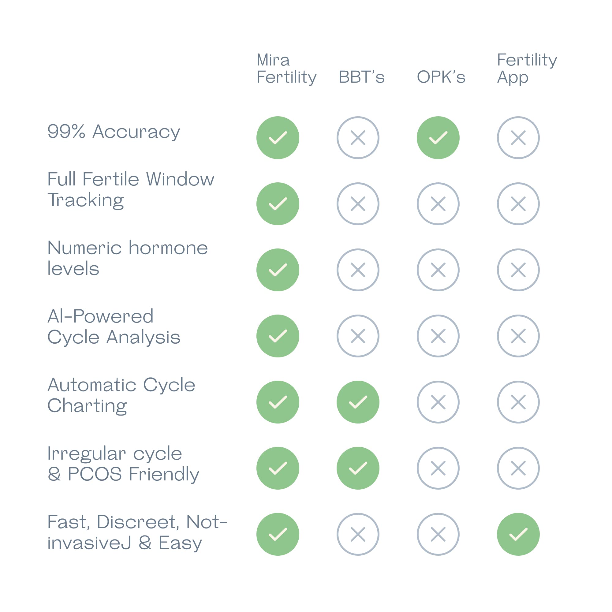 Buy Mira Fertility Plus Analyzer Replacement E3G + LH Test Wands, 20 Ovulation Tests Online at