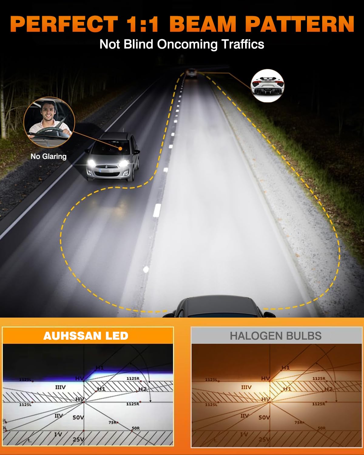 Bombilla 9005/HB3 LED 200W 40000LM 6500K Blanco, 700% Súper Brillante Lámparas HB3 LED Canbus Coche Kits de Bombilla para Faro Delantero, Plug and Play, Reemplazo Halógeno (2 piezas)
