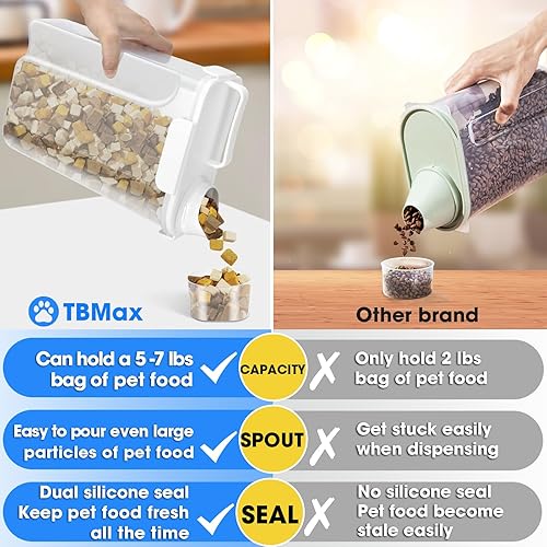 Miniatura 2 de TBMax Contenedor de almacenamiento de alimentos para perros de 5 a 7 libras, recipiente hermético de comida para gatos con boquilla más grande y