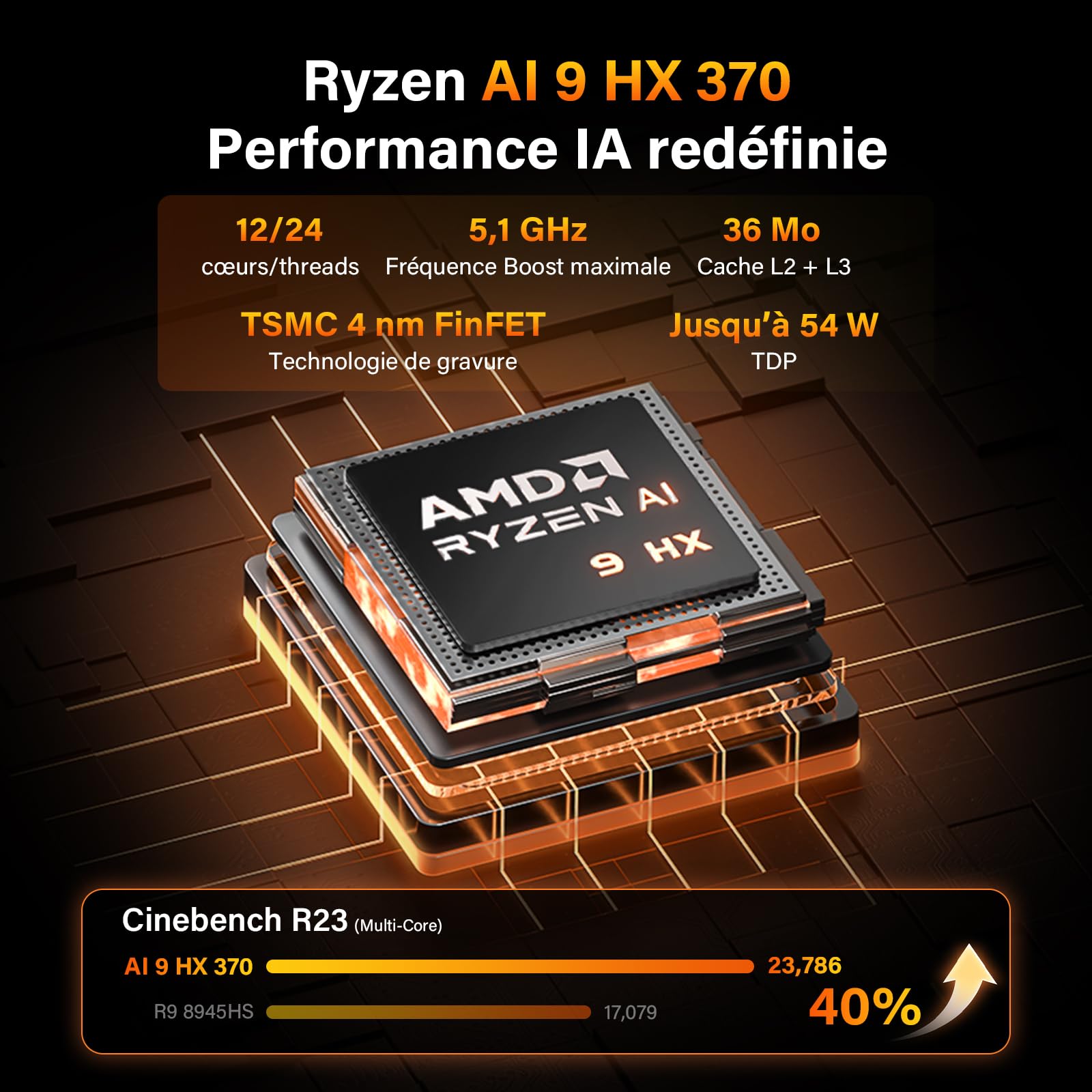 GEEKOM AI Mini PC A9 Max AMD Ryzen AI 9 HX 370 32 Go DDR5 SSD 2 To Dual LAN 2,5 G Windows 11 Pro