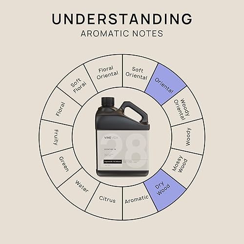 Miniatura 480 de VINEVIDA Aceite de fragancia de cuero genuino para difusores de aire frío, aceites esenciales para recarga de aceite difusor y ambientador