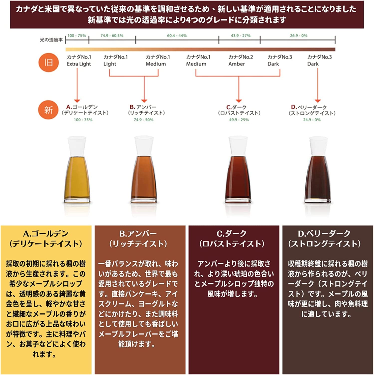 Amazon | メープルシロップ 3種セット (アンバー リッチ・ダーク