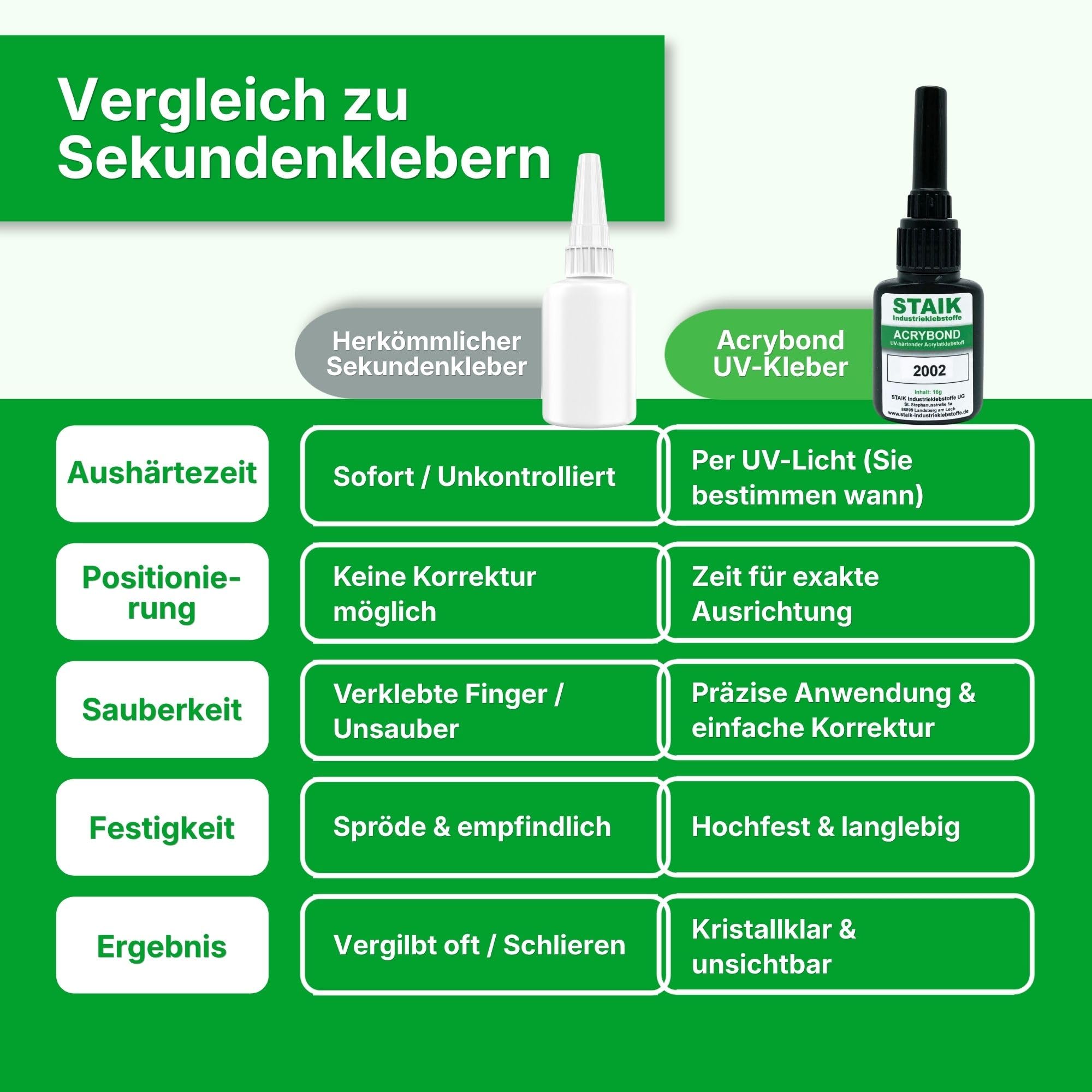 STAIK Acrybond UV-Kleber Glas Metall [16g] – Hochfester Glaskleber mit UV-Lampe | Für Glasreparatur, Möbel & Modellbau | Glasklar härtend in Sekunden | Made in Germany