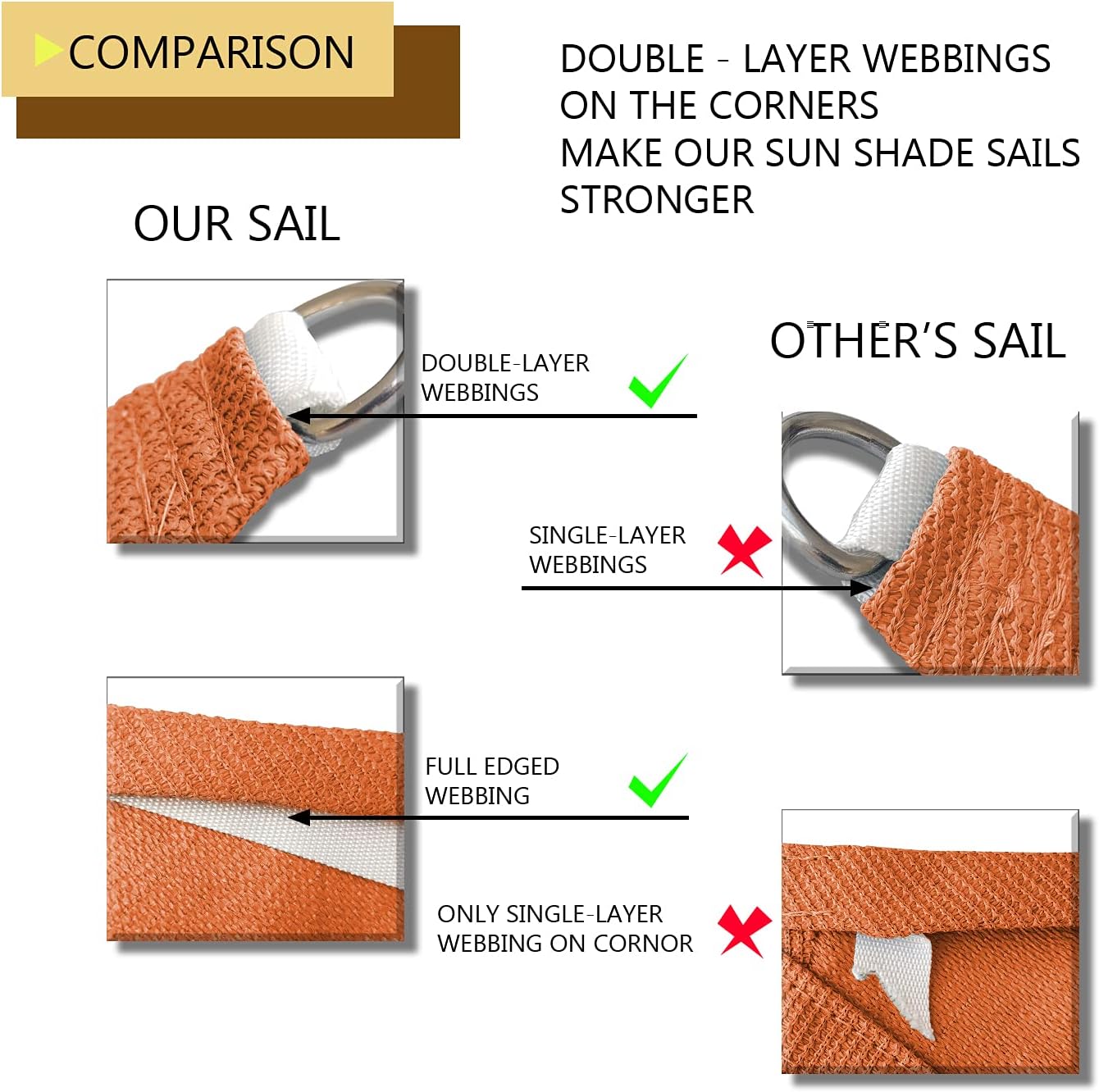 Coarbor 10'x10'x10' Triangle Sun Shade Sail with Hardware kit Perfect for Patio Deck Yard Outdoor Garden Permeable Sunshine Block Shade Cover-Orange