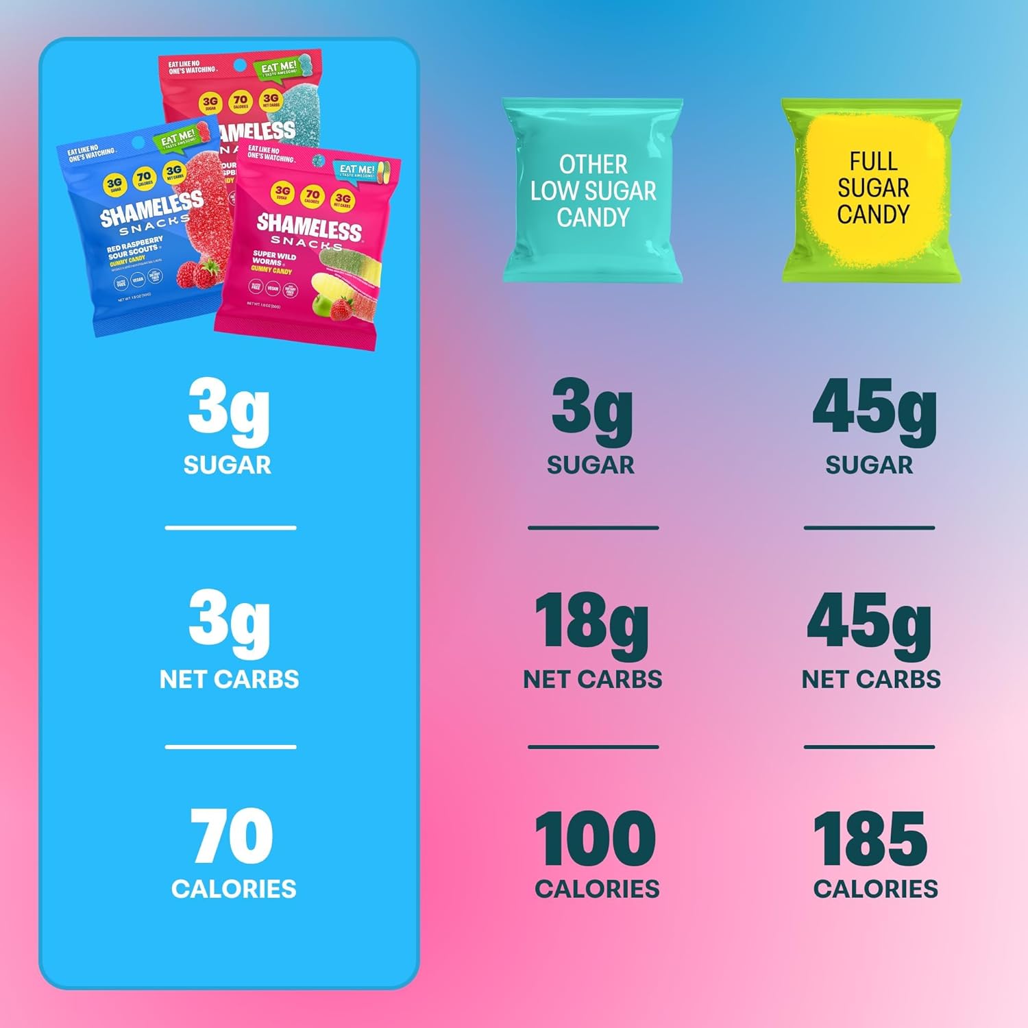 Shameless Low Carb Keto Gummy Bundle - Red Raspberry, Blue Raspberry & Super Wild Worms Gluten Free Candy