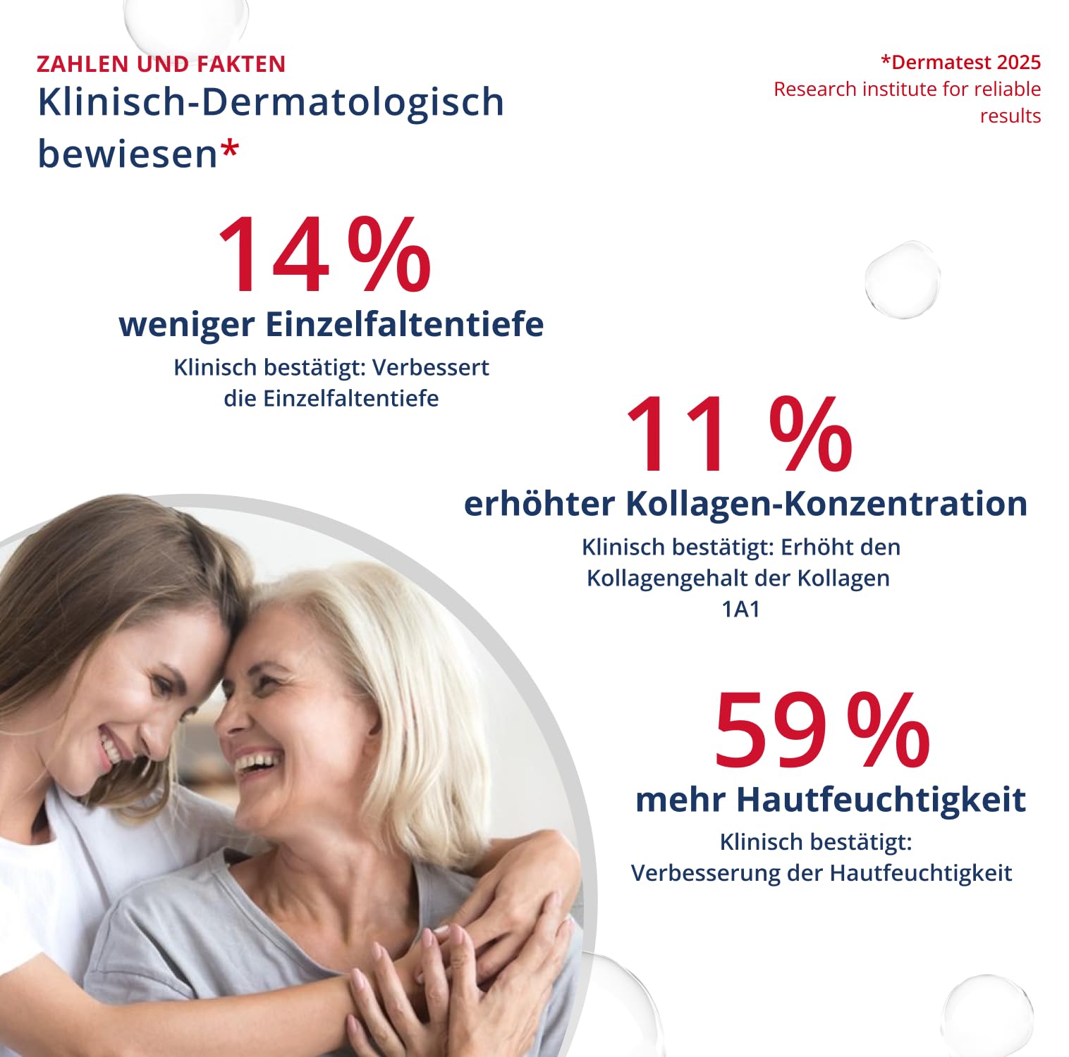 day rich – Reichhaltige Anti-Aging-Tagespflege mit Peptiden, Apfelstammzellen& Hyaluronsäure, für trocken bis trockene und/oder reife Haut, hergestellt in der Schweiz, 50ml