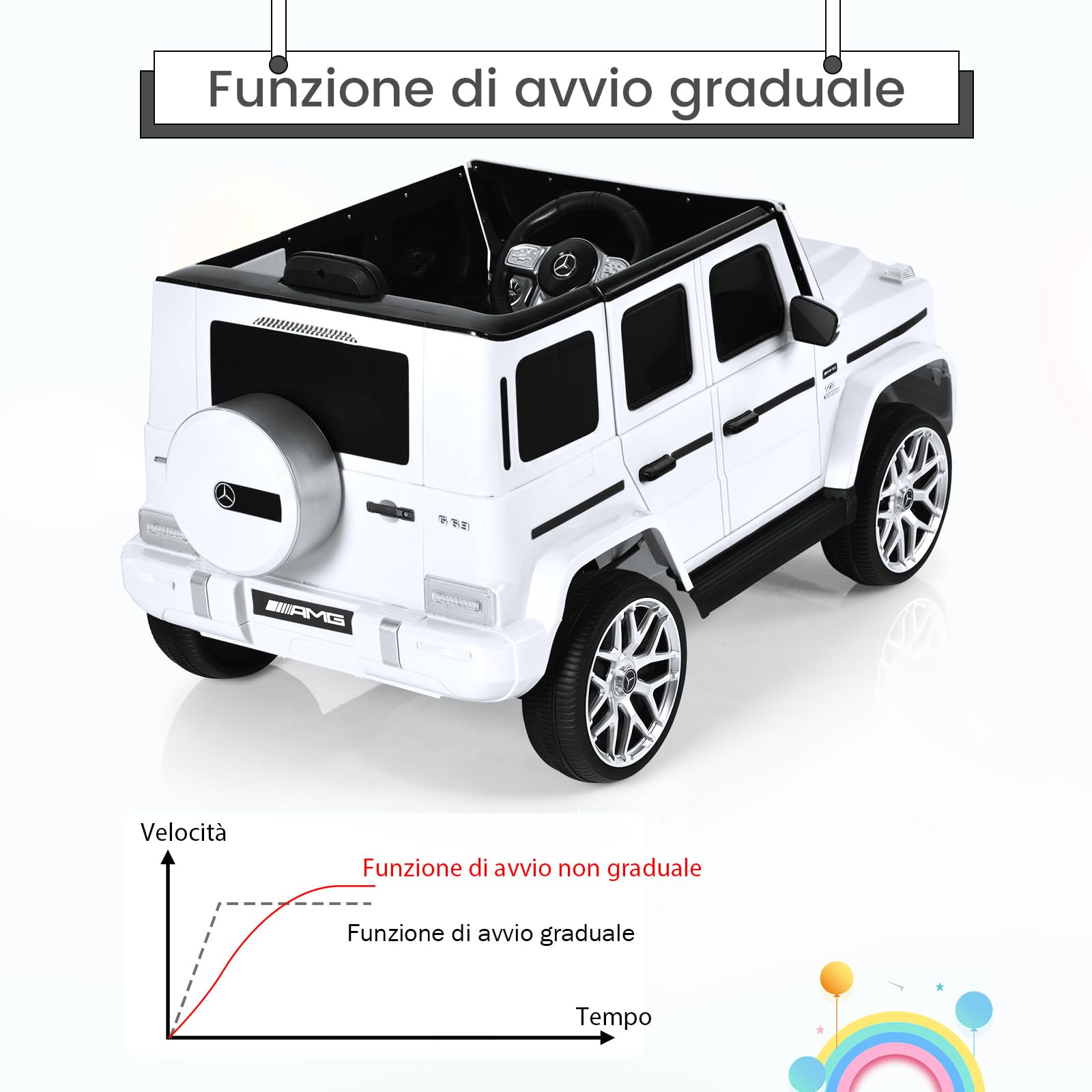 COSTWAY Macchina Elettrica per Bambini 12 V Mercedes Benz, Veicolo Elettrico a 2 Porte con MP3,con Telecomando,Carico 12,5kg, con Clacson,luci a LED e Cintura di Sicurezza, per 3 a 8 Anni (Bianco)