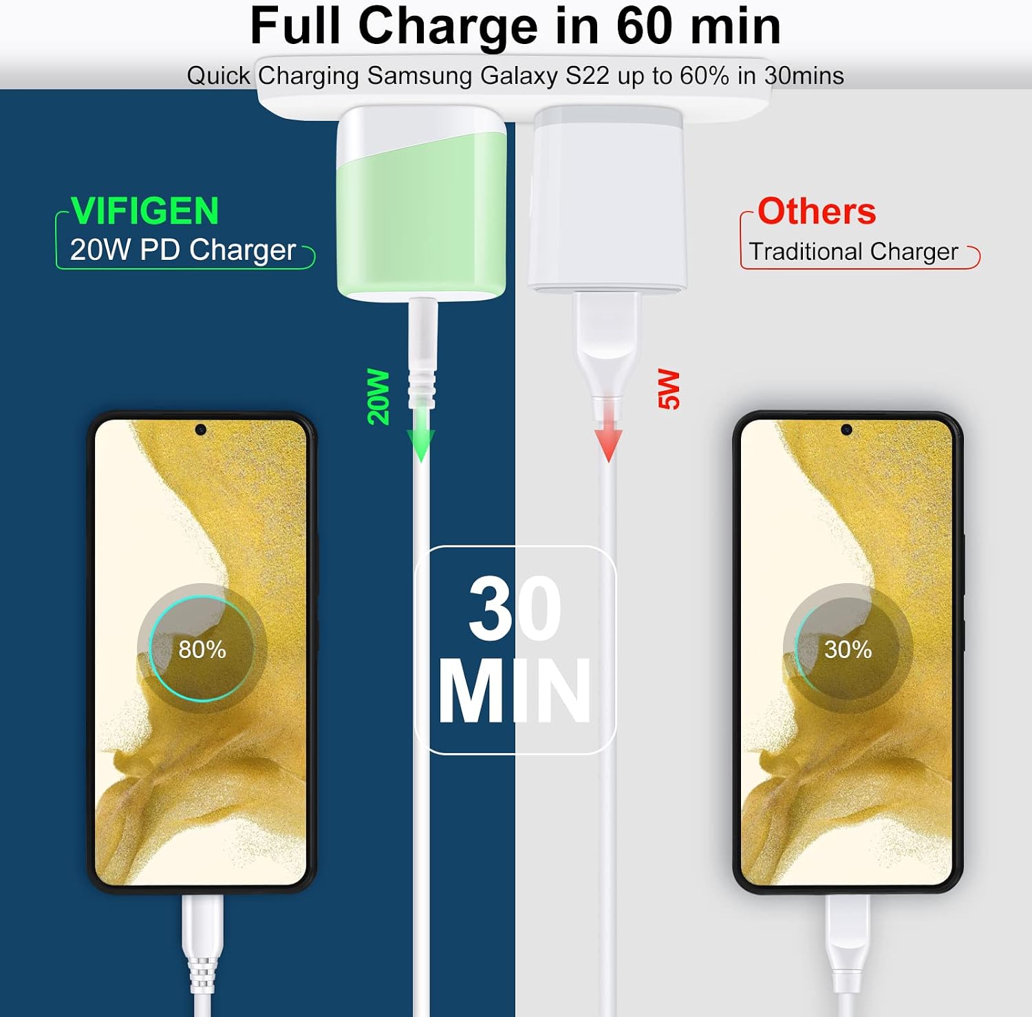 20W USB C Fast Charger for iPhone 17e 17 Air Pro Max 16e 16 15 14 13 12 11 XR XS X,Google Pixel 10a 10 Pro Fold XL,Samsung Galaxy A17 A16 A36 S26,Fast Charging Block TypeC Charger Head Box Travel Cube image 4