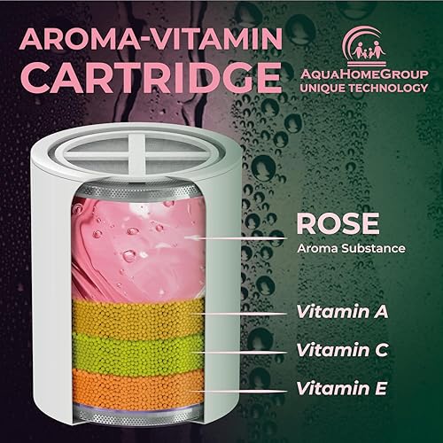Miniatura 2 de AquaHomeGroup Cartucho de repuesto para filtro de ducha con vitamina C + E + A con gránulos aromáticos (rosa). Elimina el cloro, apoya la salud de