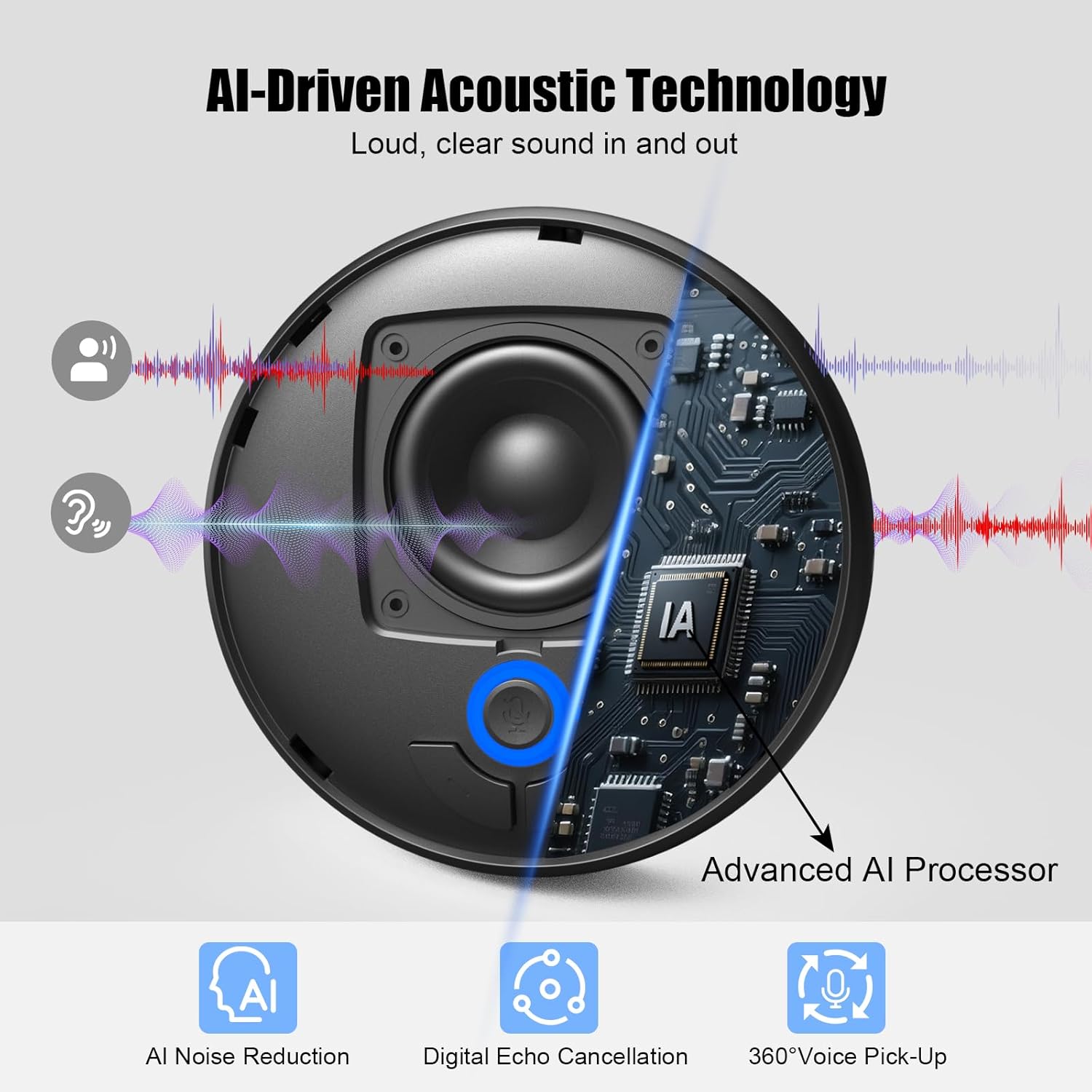 CM900 Conference Speaker and Microphone, 4 AI Mics 360° 20ft (7m) Voice Pickup, Noise Reduction, USB C & Bluetooth 5.3 (20m & 66ft) Speakerphone for 16 People, Compatible with Leading Platforms - Image 3