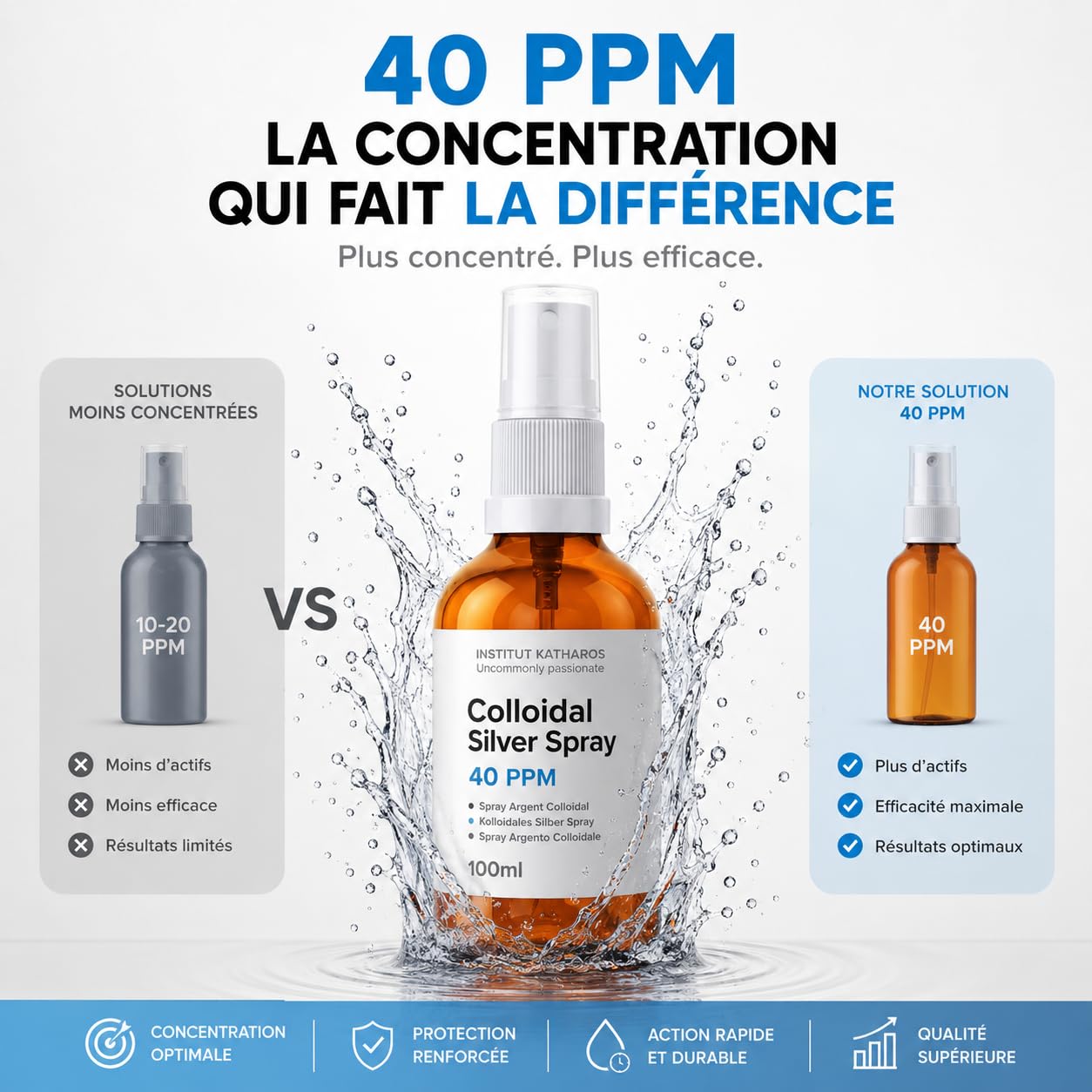 Argent Colloïdal 300 ml - 40 PPM - Bouchon Doseur et Spray 30ml à Remplir - Fabriqué en France