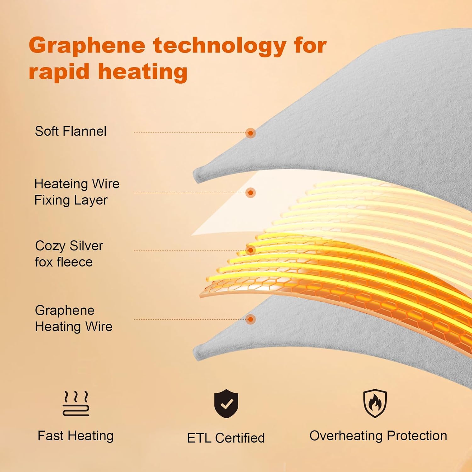 Graphene Heated Blanket Battery Operated, 20000mAh Battery 7.4V Fast Heating Blanket Portable Heated Shawl, Cordless Rechargeable Heated Shawl 3 Temperature Settings, Gift for Women (Gray) - Image 4