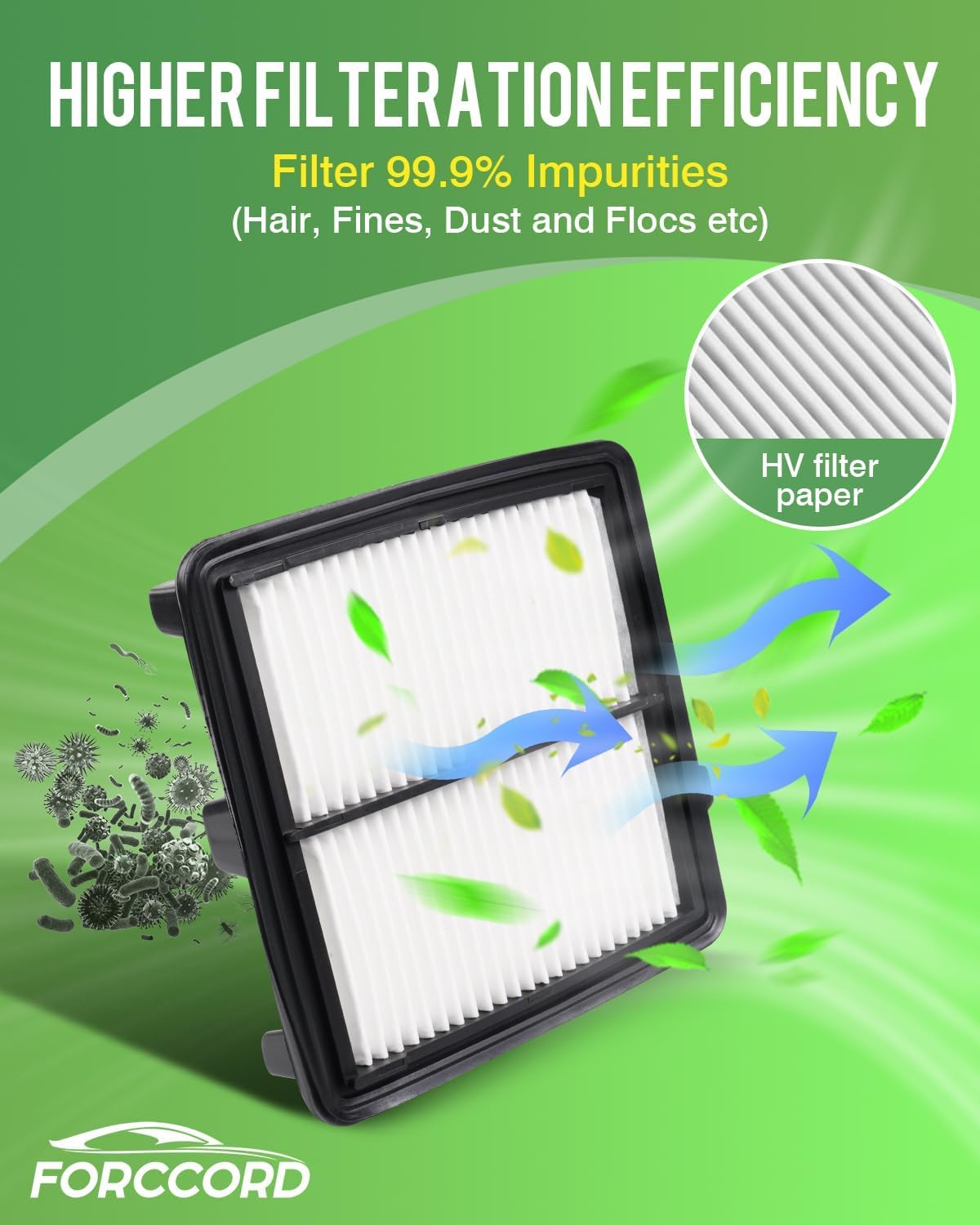 2-Pack Engine Air Filter Fits for Honda Fit 1.5L 2009 2010 2011 2012 2013 2014 Air Filter Replacement CA10650 Car Accessories