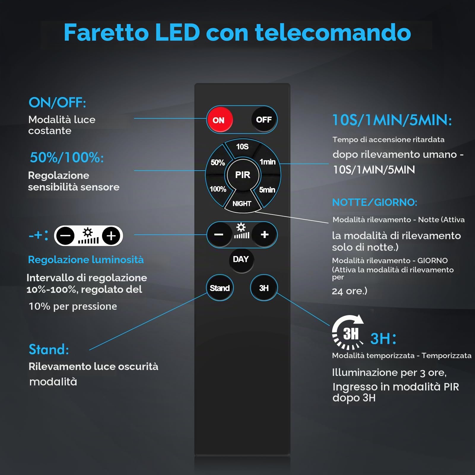 Faretto LED da Esterno con Sensore di Eovimento, 150W 15000LM Faretto 6500K Bianca Fredda, 3 Teste Lampada, Rotazione Orizzontale di 90°, Faro LED Esterno IP66 Impermeabile, per Patio Garage