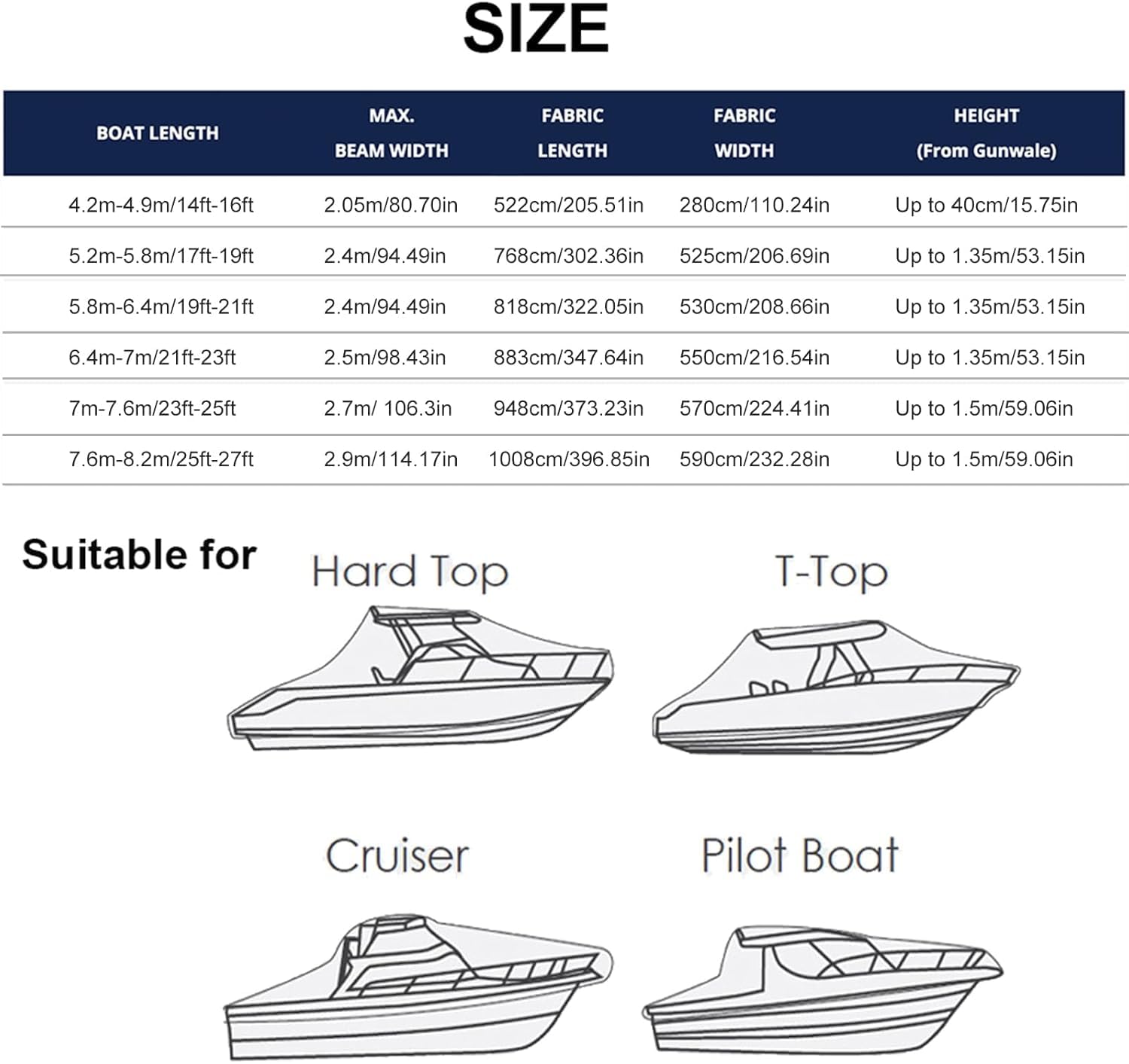 HGOuhK Bâche Bateau Imperméable Oxford 210D – Protection UV & Eau Pour Bateaux V-Hull 11-27FT