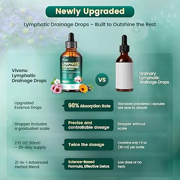 21-in-1 Lymphatic Drainage Drops for Liposomal, Immune & Lymph System Support Supplement for Women & Men with Echinacea, Dandelion, Burdock, Bromelain, Calendula, Turmeric & More, 2 Pack