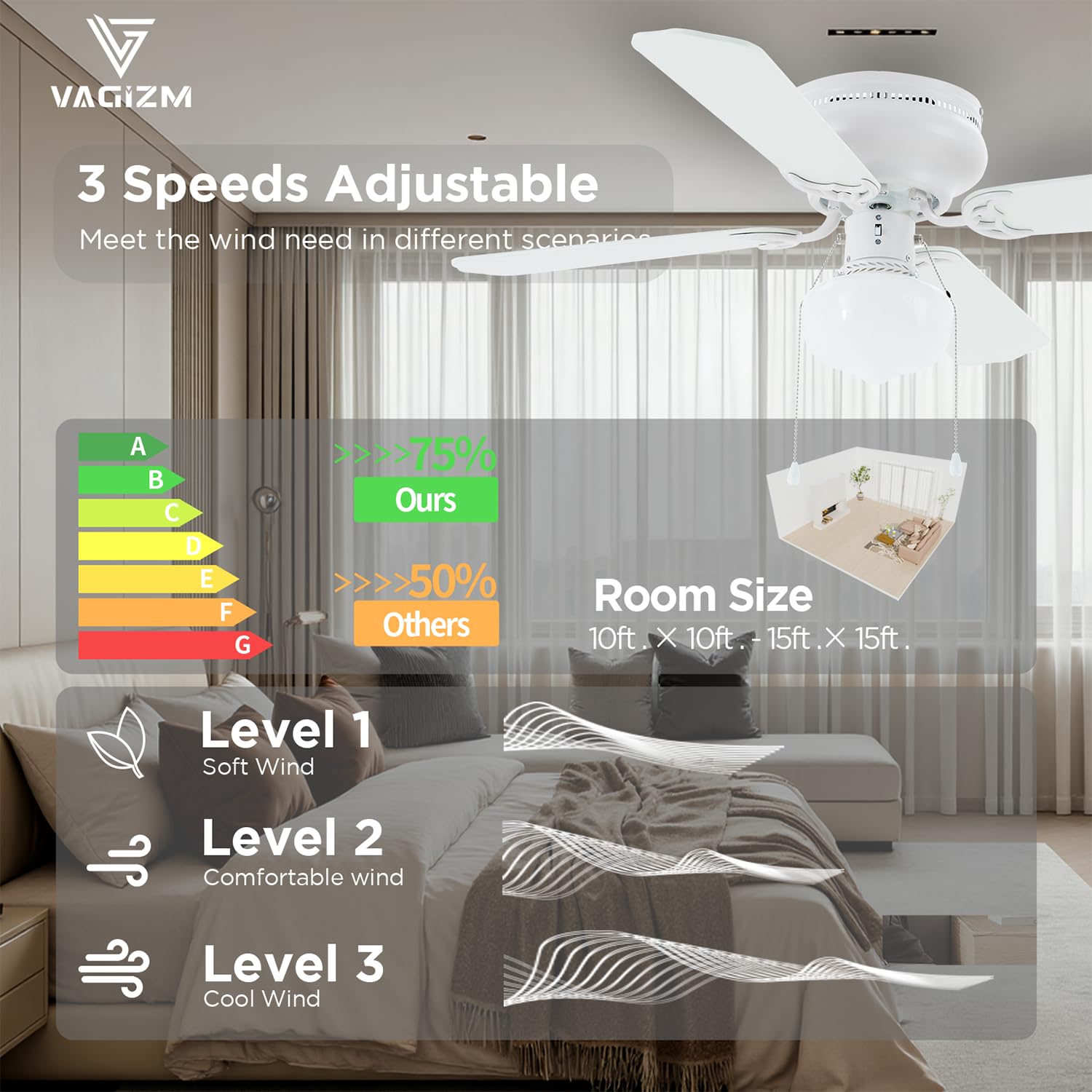 Ventilador de techo de montaje empotrado de 42 pulgadas, color blanco mate, ventilador de techo tradicional con luz y cadena de tracción, diseño de perfil bajo, uso en interiores o exteriores 4