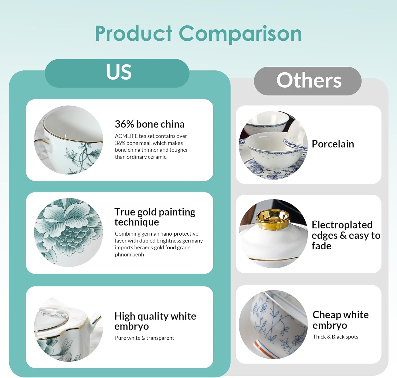 ACMLIFE Bone China Tea Sets for Adults, Blue and White Tea Gift Set, 21 Piece Porcelain, Cup and Saucer Set for 6 Vintage Floral Party for Women or Christmas Gifts Giving (Blue-Leaf-21) - Image 8