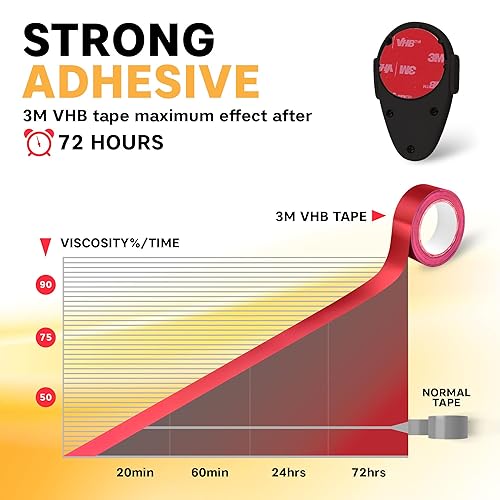Miniatura 7 de BeeGo - Cerradura para horno de seguridad infantil galardonado pestillo de puerta de horno autoadhesivo a prueba de bebés, cerradura de seguridad
