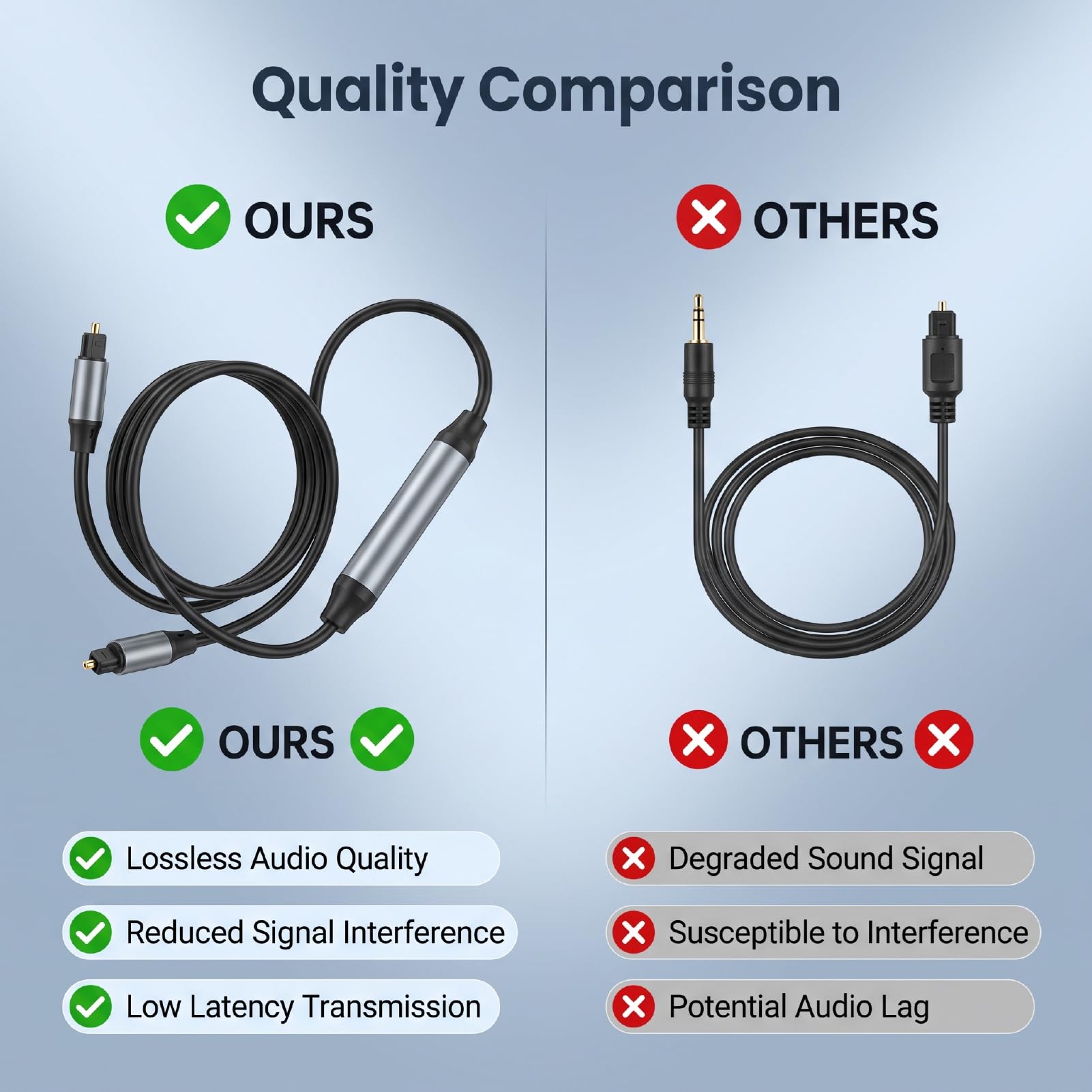 Convertidor de AUX de 3.5 Mm a SPDIF, Adaptador de óptico