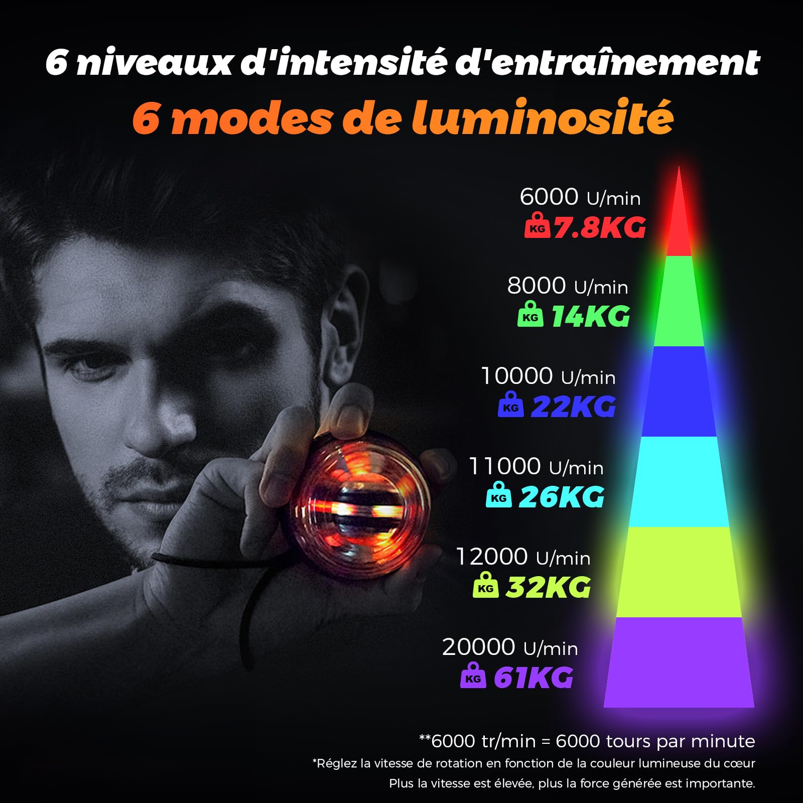 Gyroball - Housse de protection pour entraînement à 5 niveaux, pour renforcer les bras, les doigts, le poignet