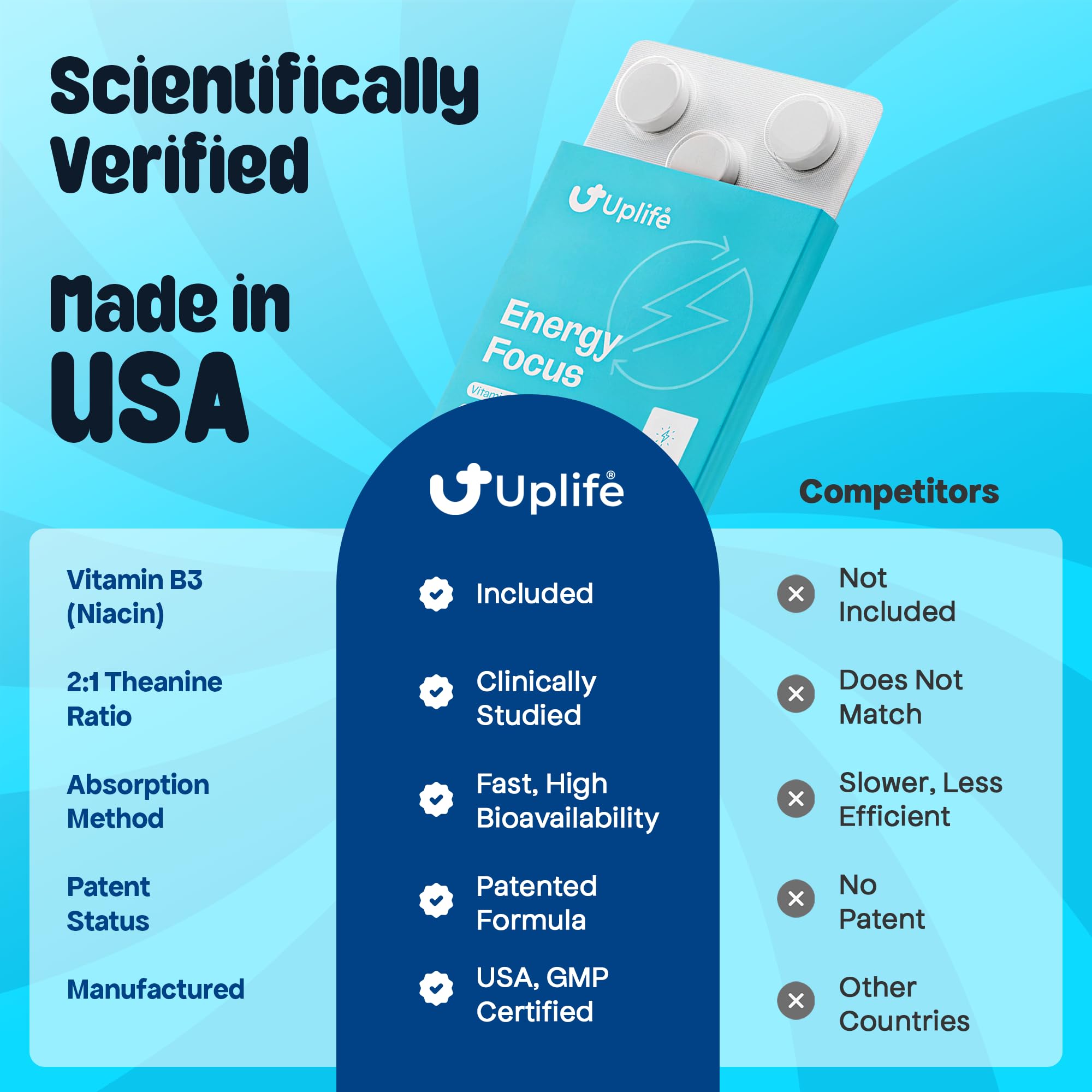 UPLIFE Energy and Focus Gum – 50 Pcs, Made in USA | 40mg Natural Caffeine + 80mg L-Theanine + Vitamin B12 & B3 | Sugar-Free, Vegan | Nootropic Gum for Energy, Focus & Mental Clarity – Peppermint — Amazon image 10
