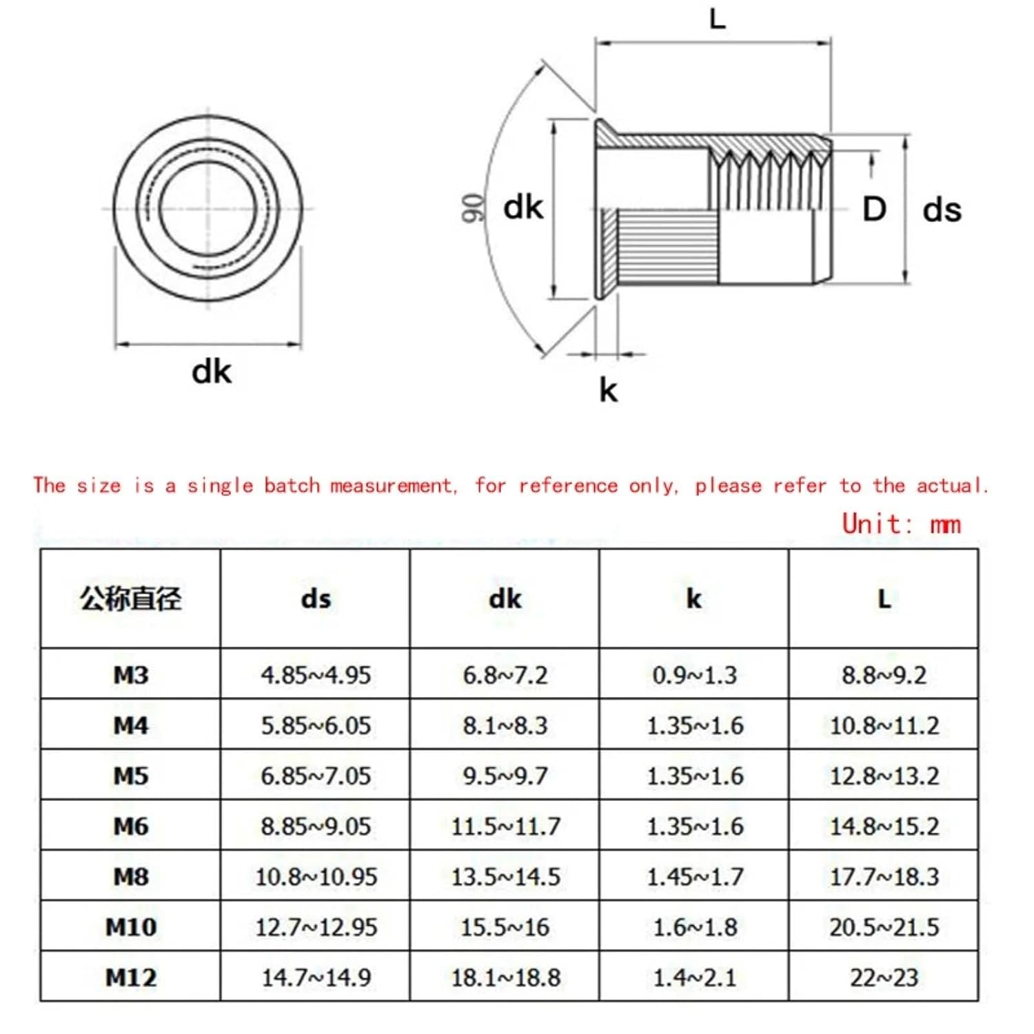 5/20PCS 304 Stainless Steel M3-M12 Flat Head Rivet Nut Vertical Stripe Cylindrical Pull Cap(M4(20pcs))