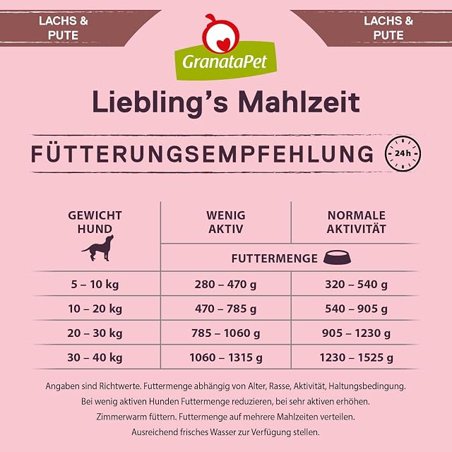 Foto 7 de 7 de GranataPet Liebling's Mahlzeit Salmón y Pavo, Comida húmeda para Perros